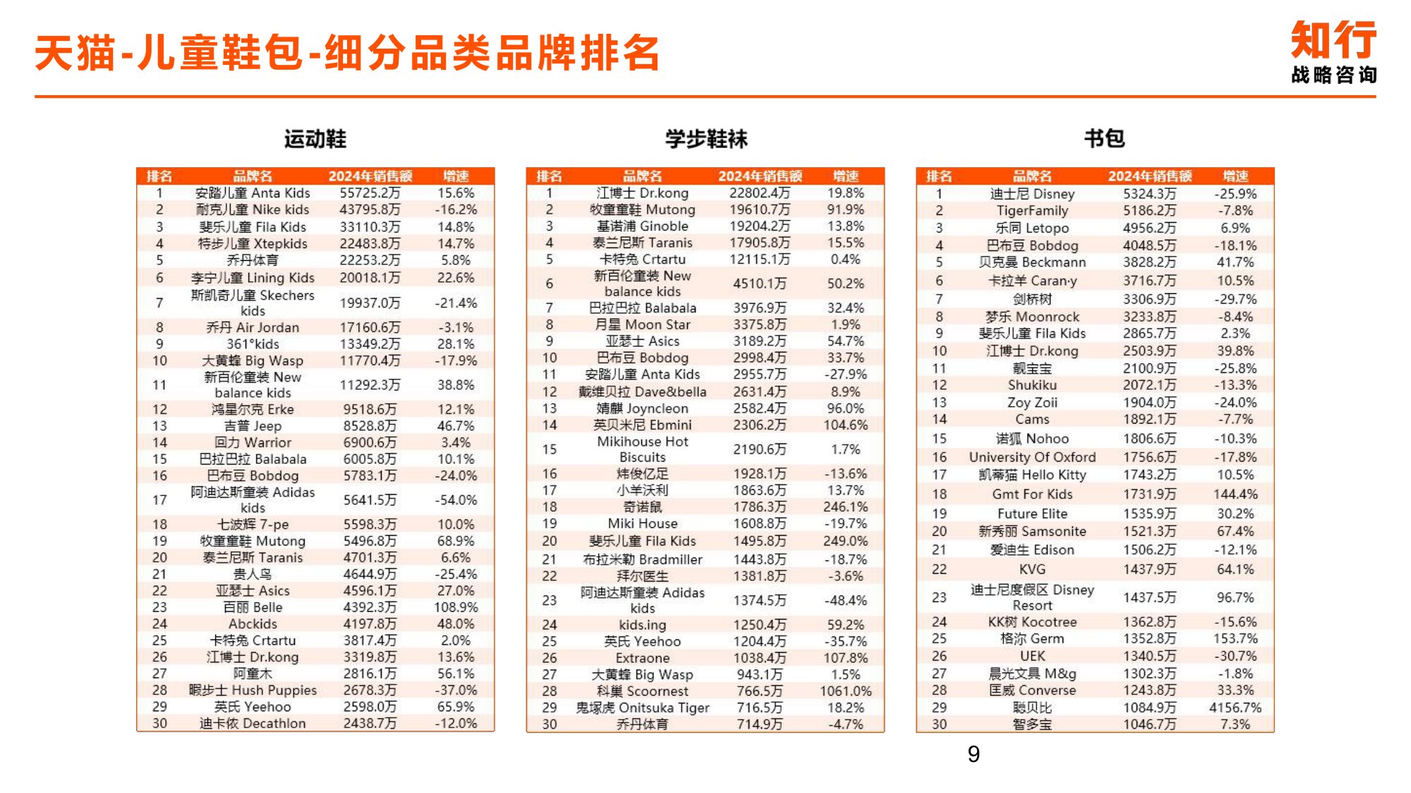 2025年儿童鞋包电商消费趋势-知行咨询.pdf