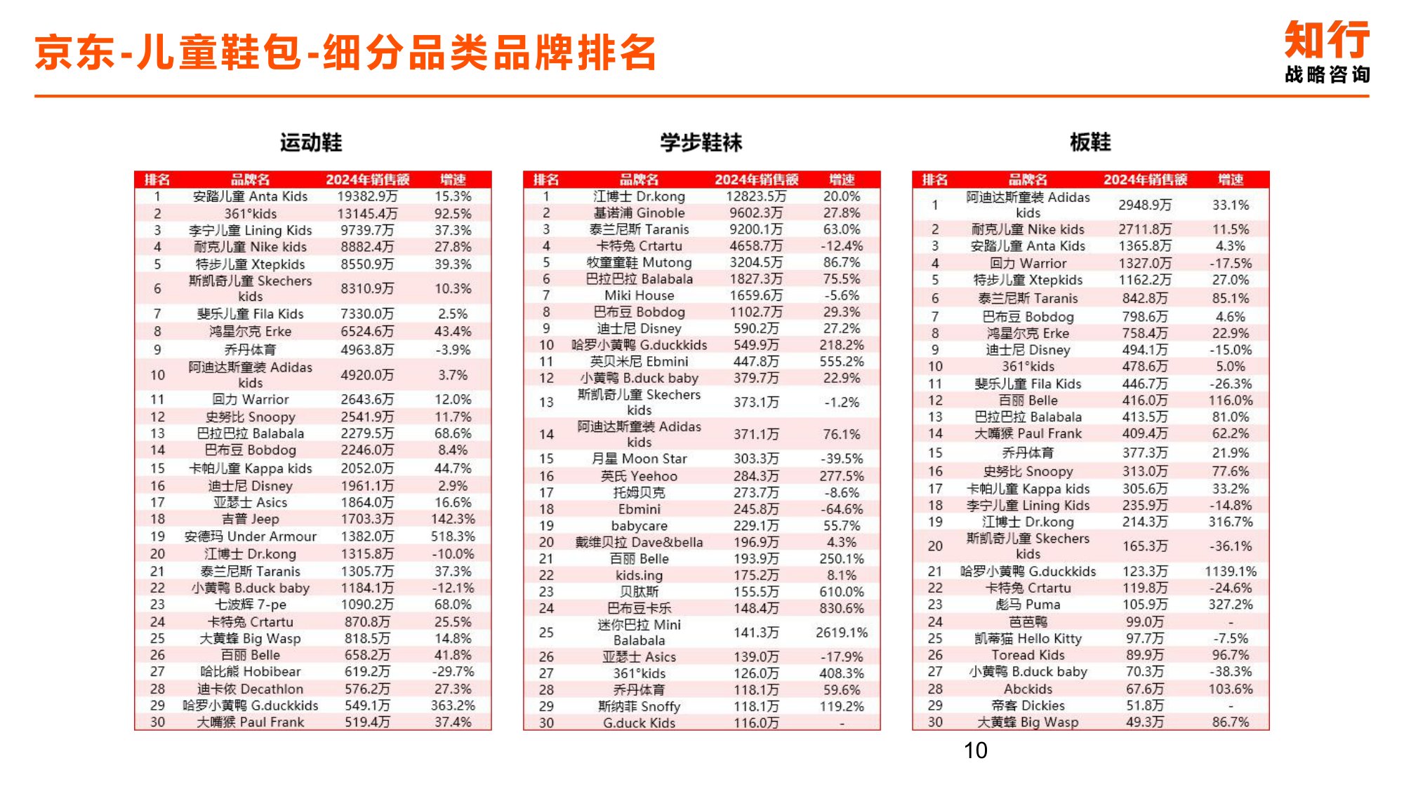 2025年儿童鞋包电商消费趋势-知行咨询.pdf
