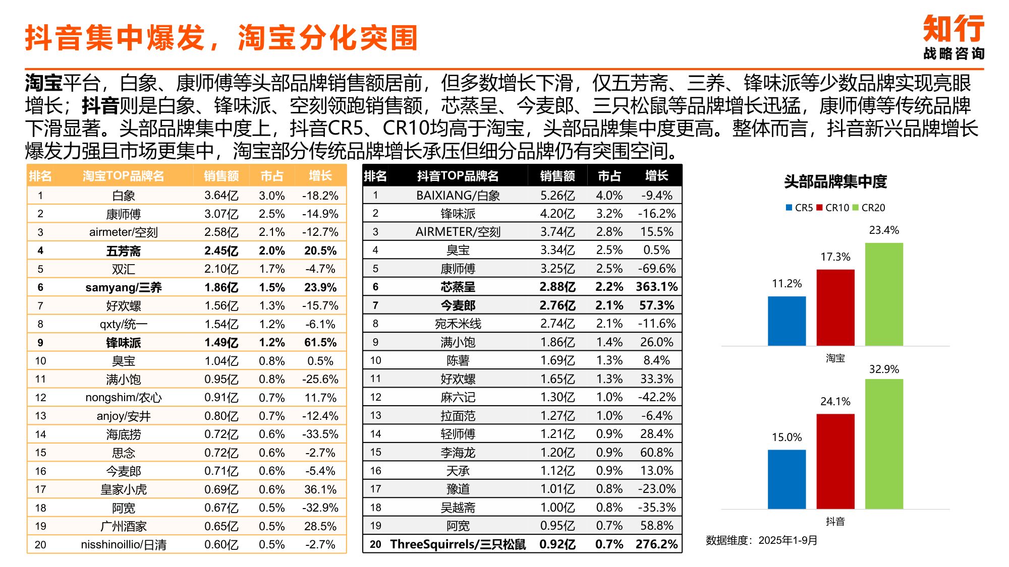 2025年方便速食类目电商消费趋势-知行咨询.pdf