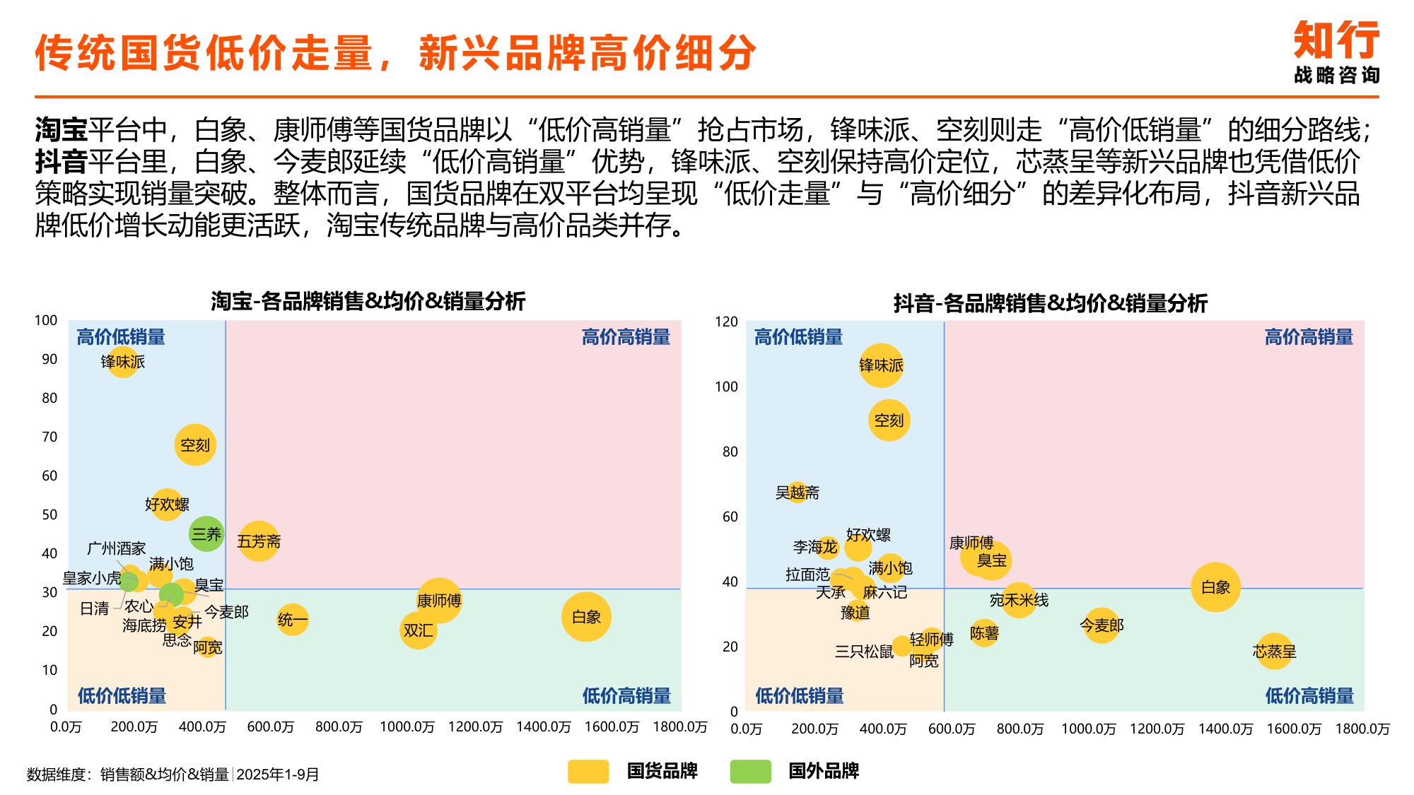 2025年方便速食类目电商消费趋势-知行咨询.pdf