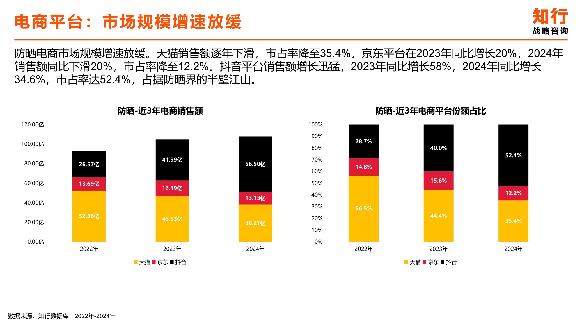 2025年防晒产品电商消费趋势-知行咨询.pdf