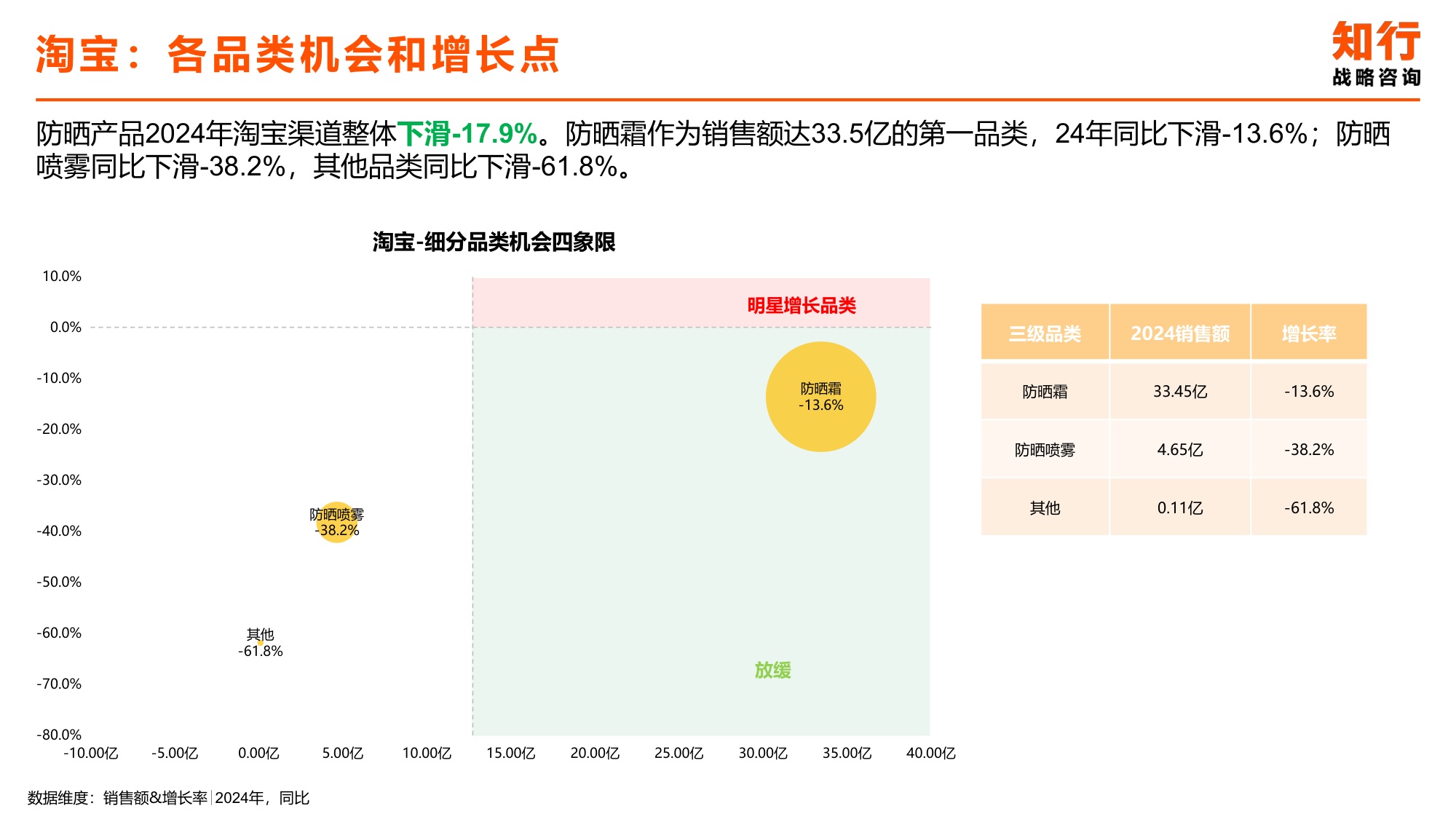 2025年防晒产品电商消费趋势-知行咨询.pdf