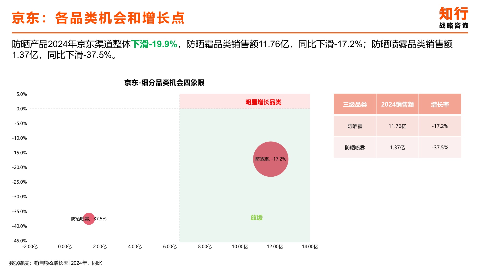 2025年防晒产品电商消费趋势-知行咨询.pdf