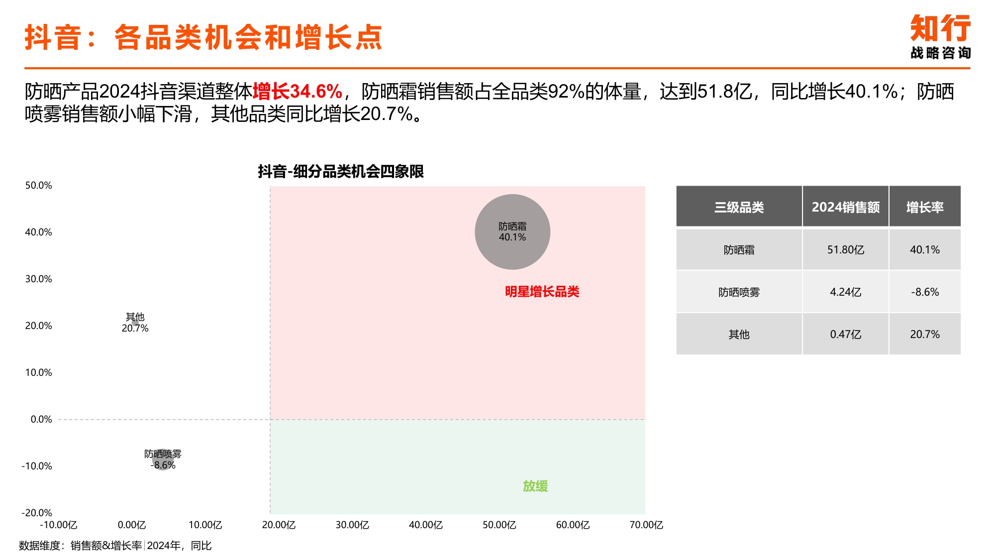 2025年防晒产品电商消费趋势-知行咨询.pdf
