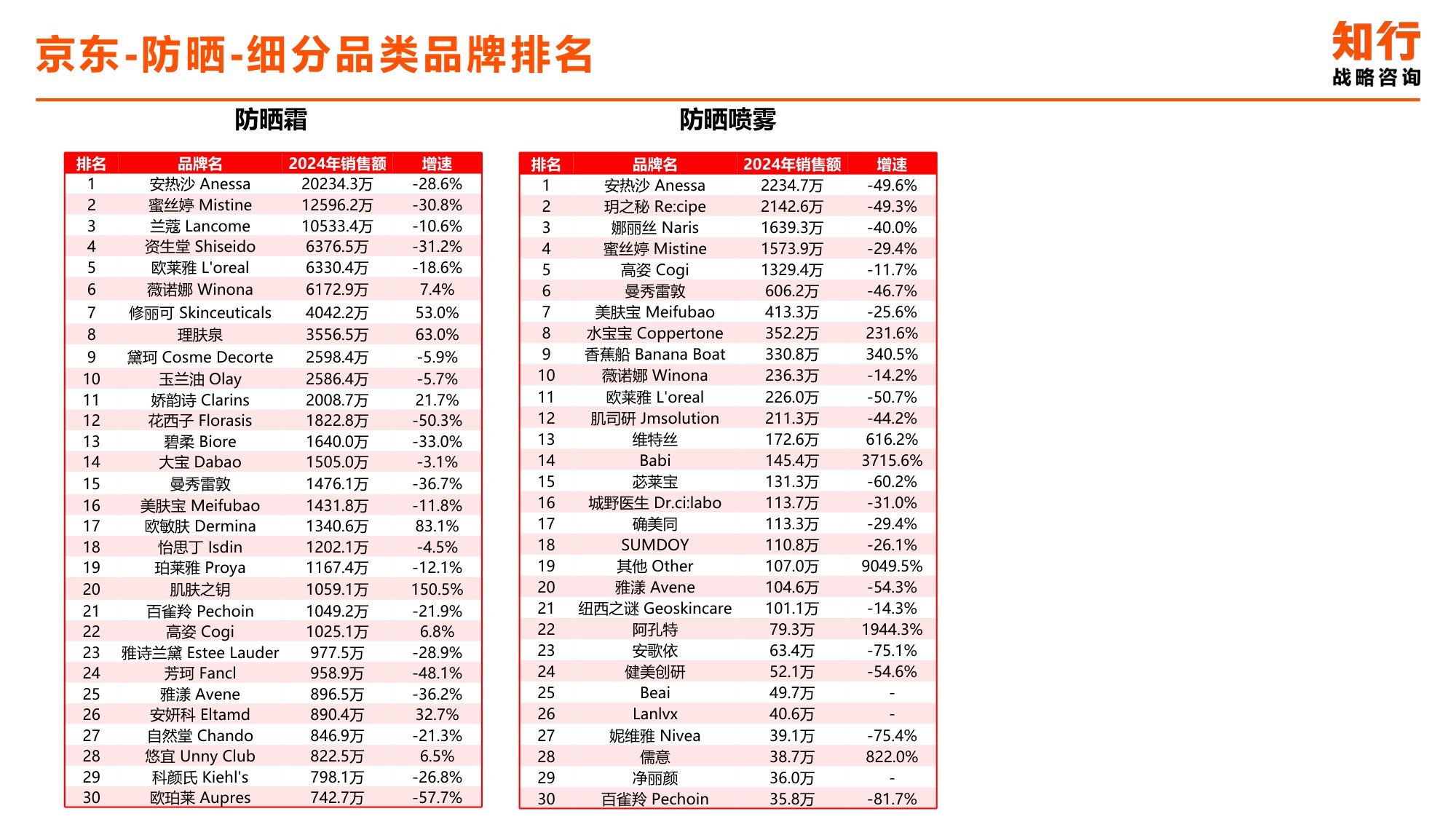 2025年防晒产品电商消费趋势-知行咨询.pdf