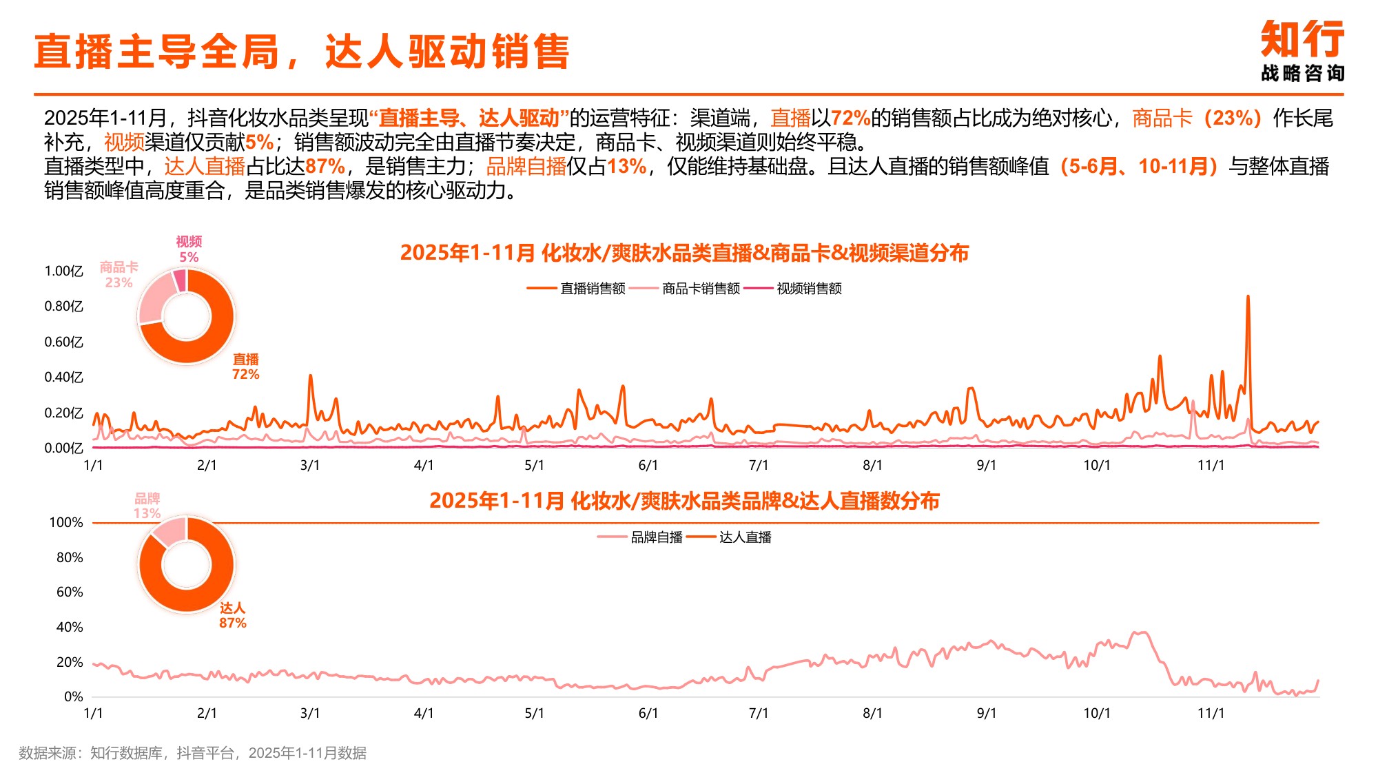 2025年化妆水爽肤水类目电商消费趋势-知行咨询.pdf