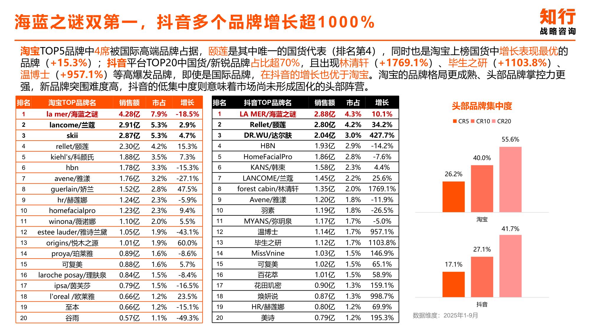 2025年化妆水爽肤水类目电商消费趋势-知行咨询.pdf
