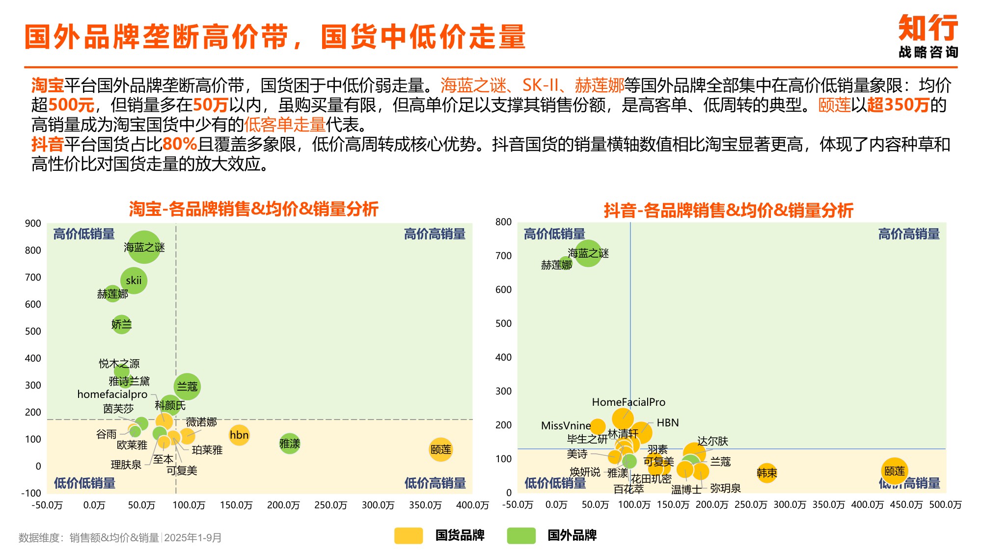 2025年化妆水爽肤水类目电商消费趋势-知行咨询.pdf