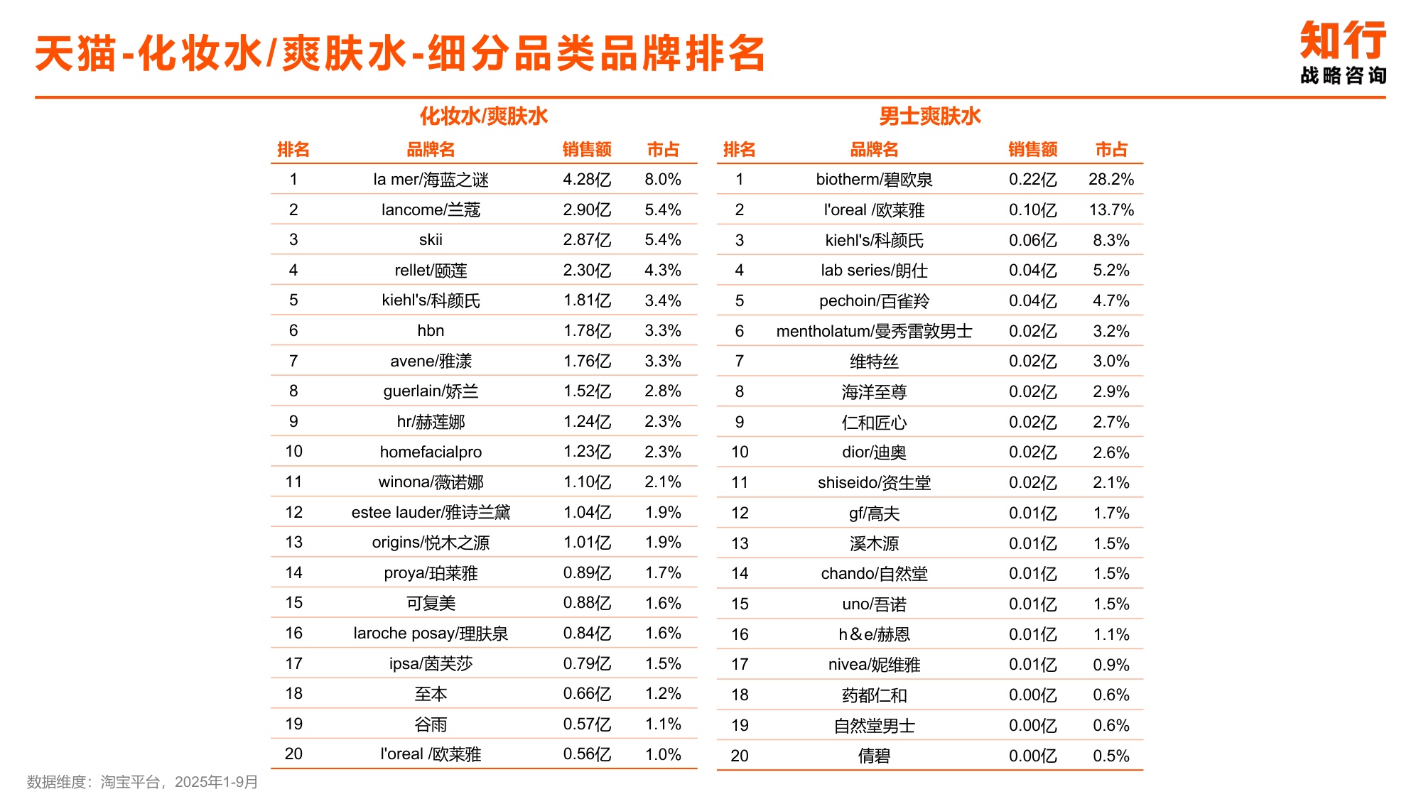 2025年化妆水爽肤水类目电商消费趋势-知行咨询.pdf