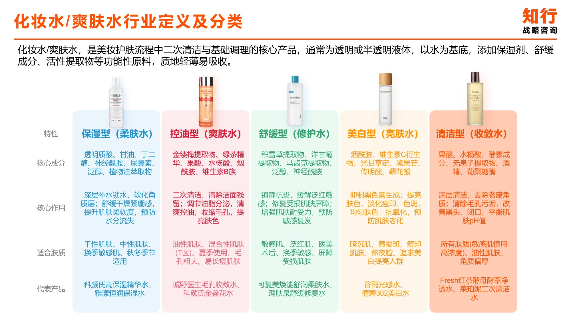 2025年化妆水爽肤水类目电商消费趋势-知行咨询.pdf