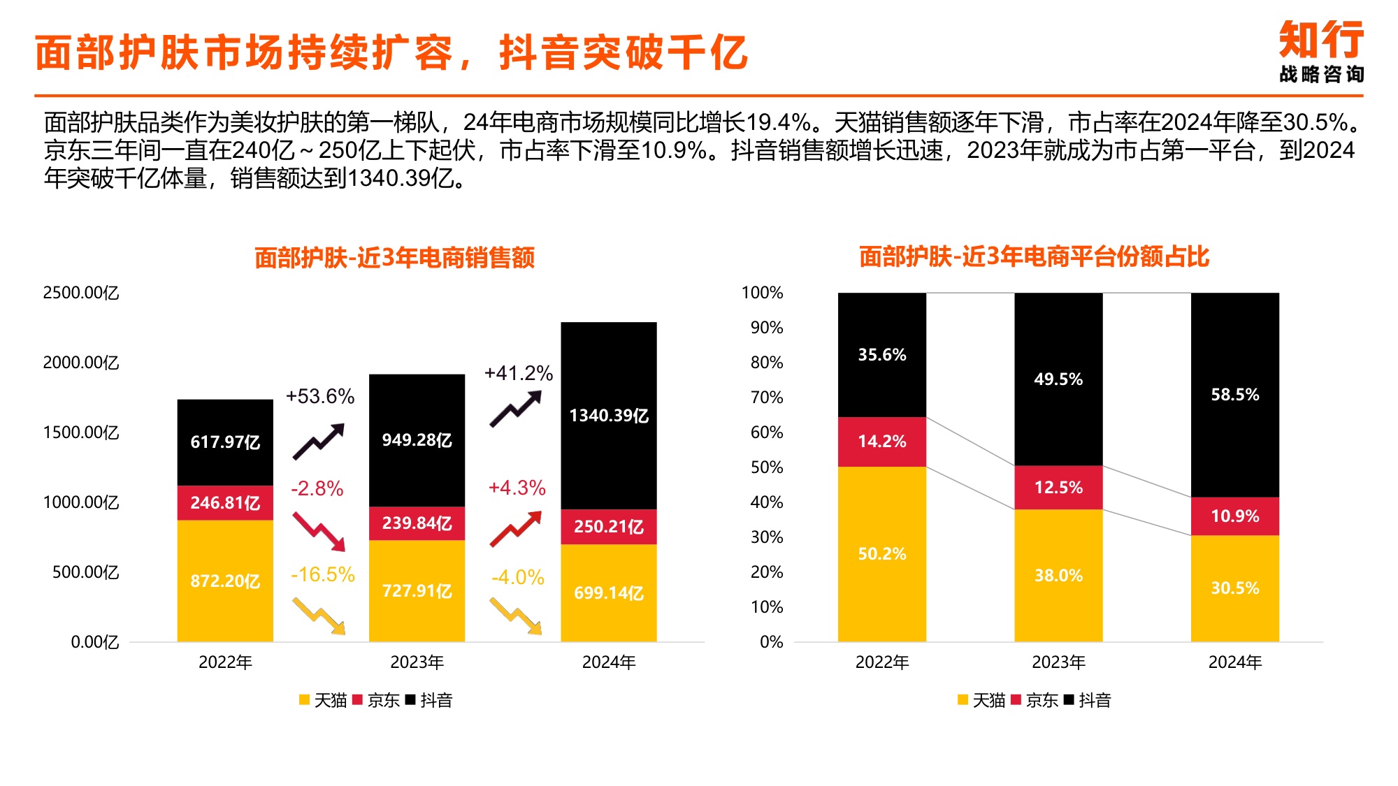2025年化妆水爽肤水类目电商消费趋势-知行咨询.pdf