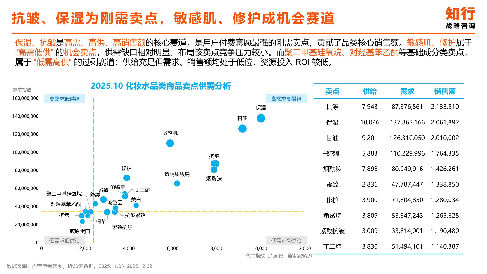 2025年化妆水爽肤水类目电商消费趋势-知行咨询.pdf