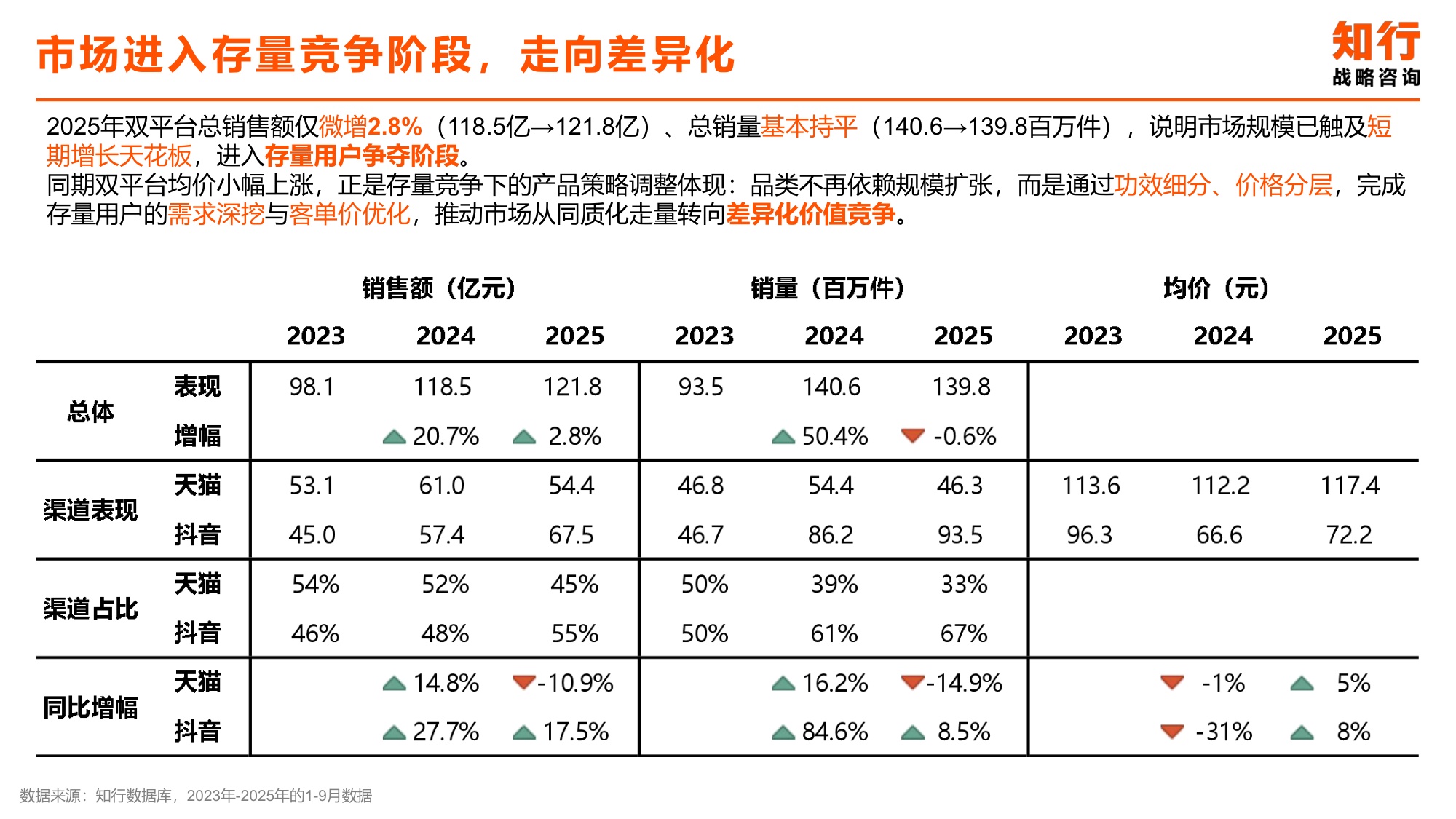 2025年化妆水爽肤水类目电商消费趋势-知行咨询.pdf