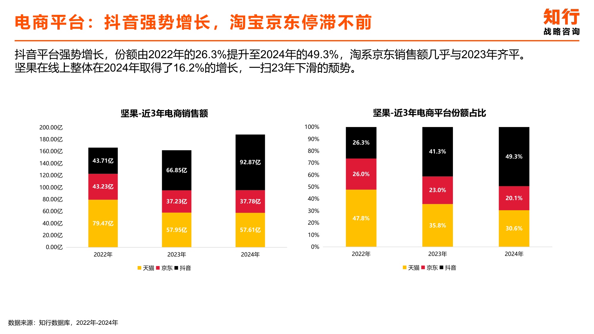 2025年坚果零食电商消费趋势-知行战略咨询.pdf