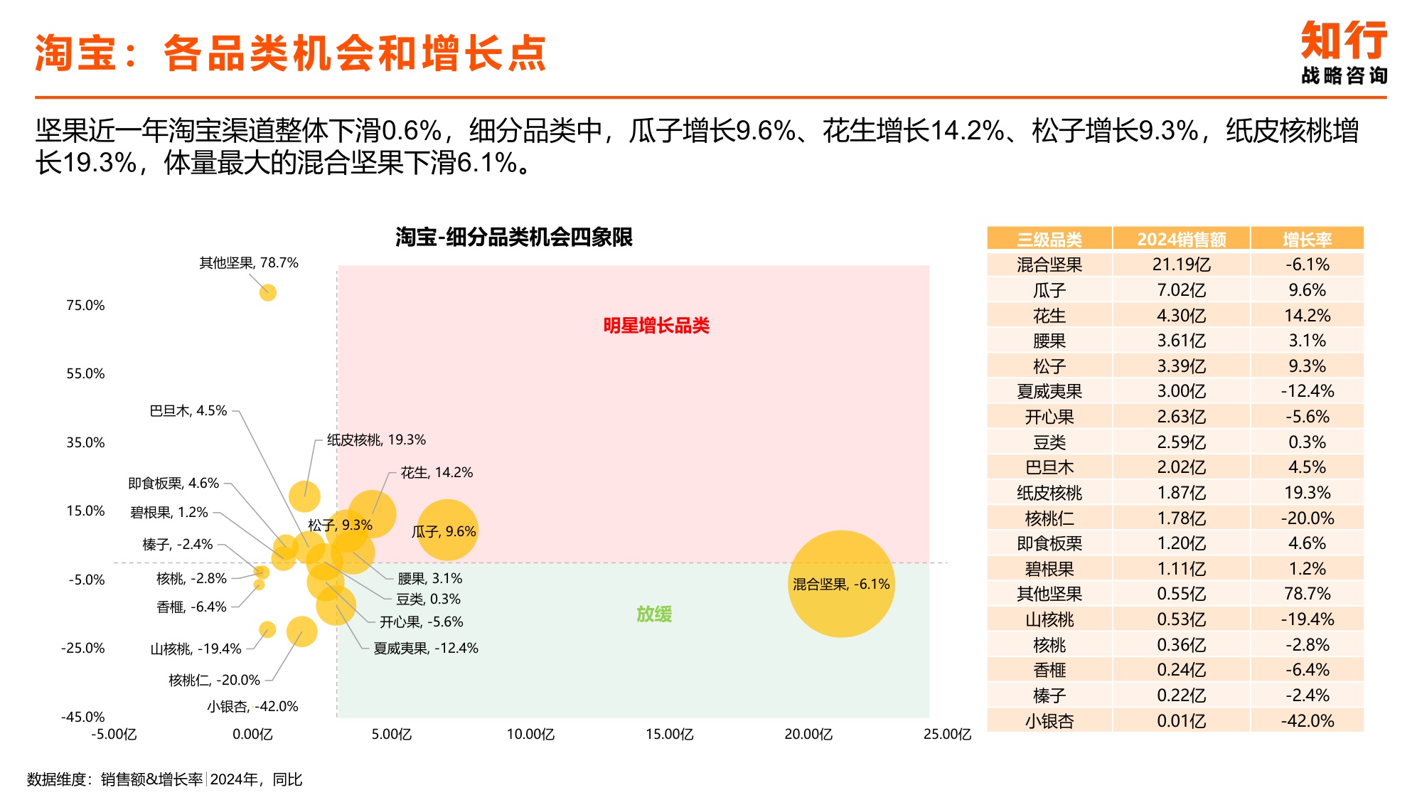 2025年坚果零食电商消费趋势-知行战略咨询.pdf