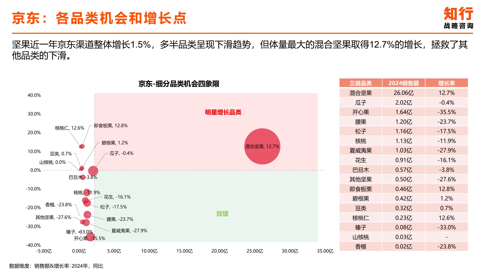 2025年坚果零食电商消费趋势-知行战略咨询.pdf