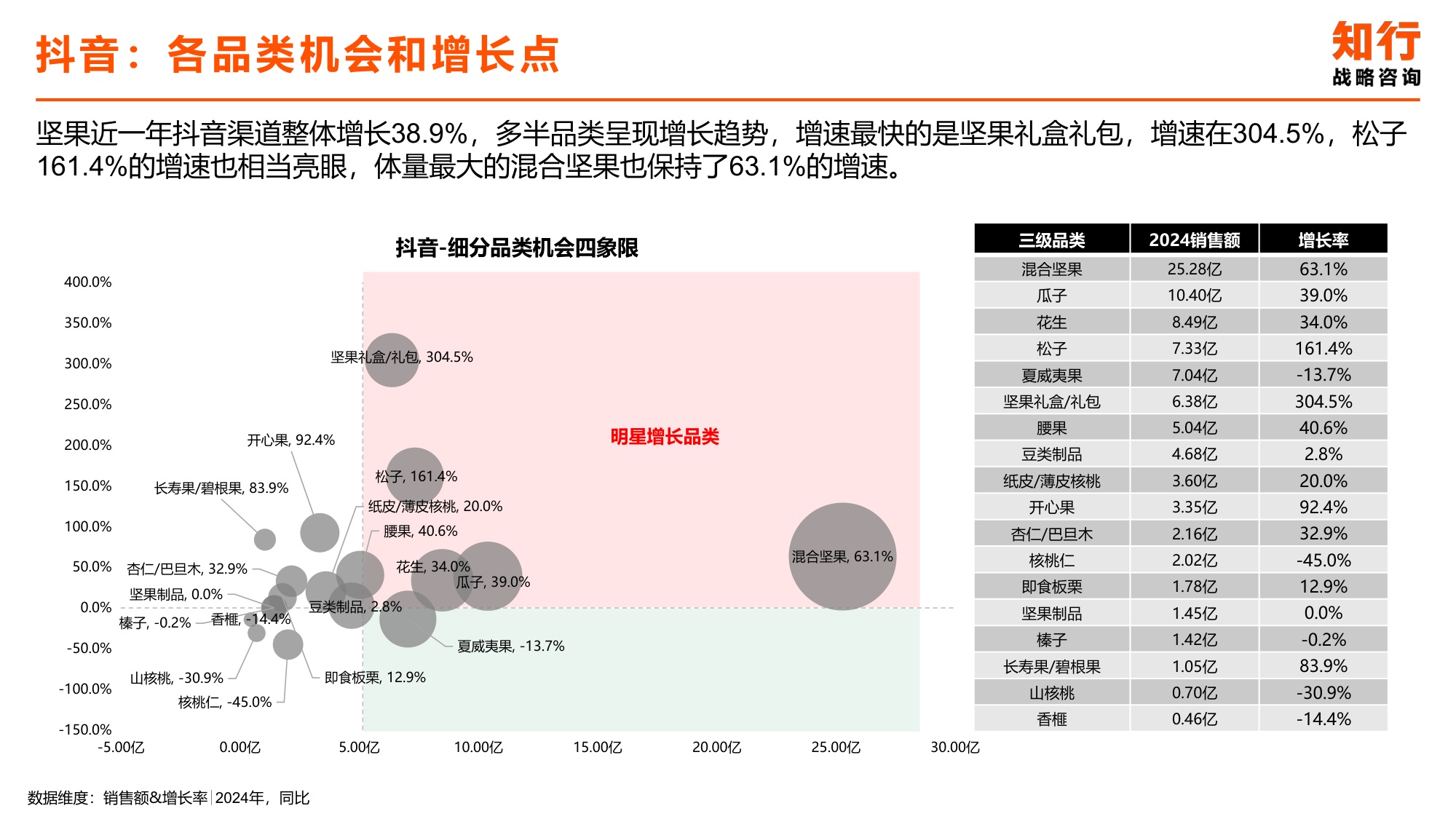 2025年坚果零食电商消费趋势-知行战略咨询.pdf