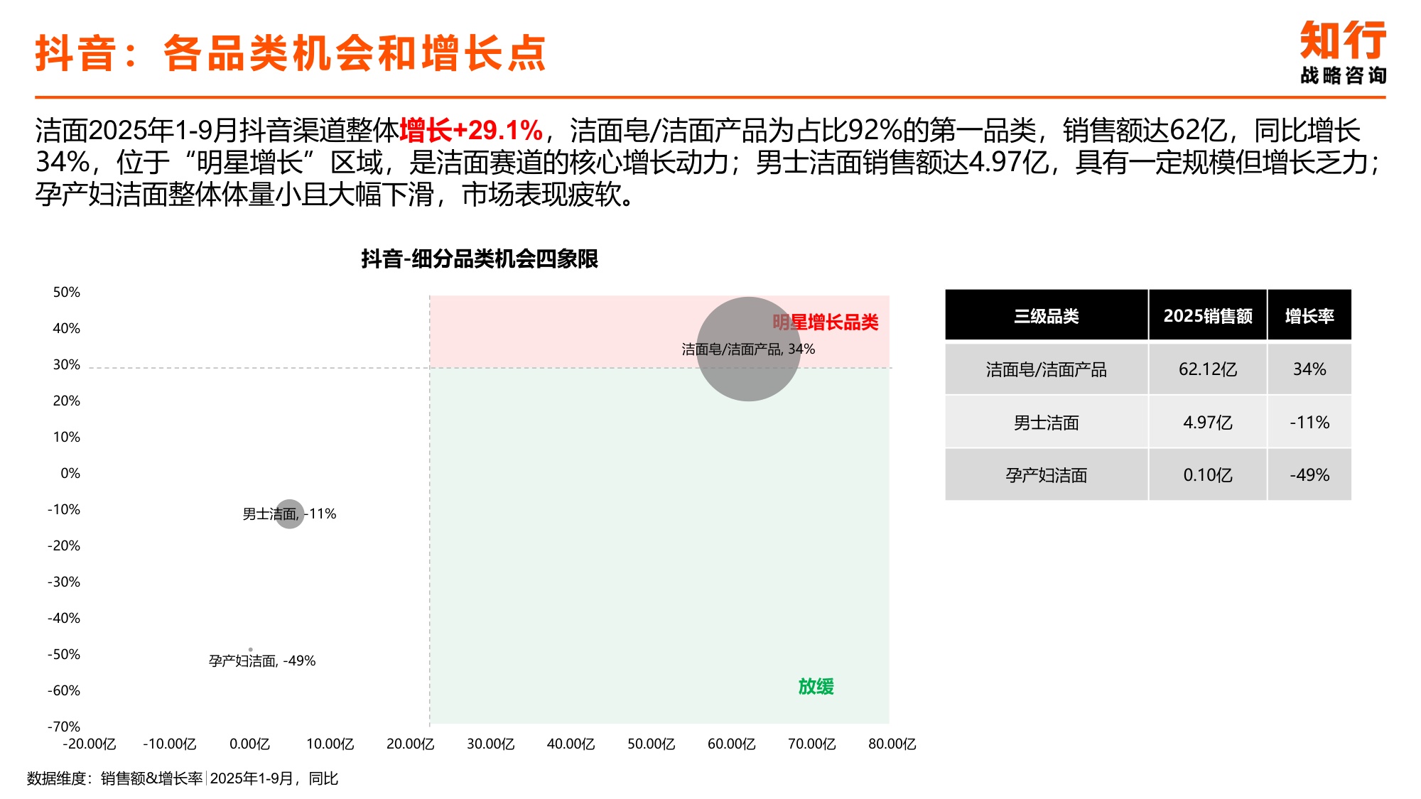 2025年洁面类目电商消费趋势-知行咨询.pdf
