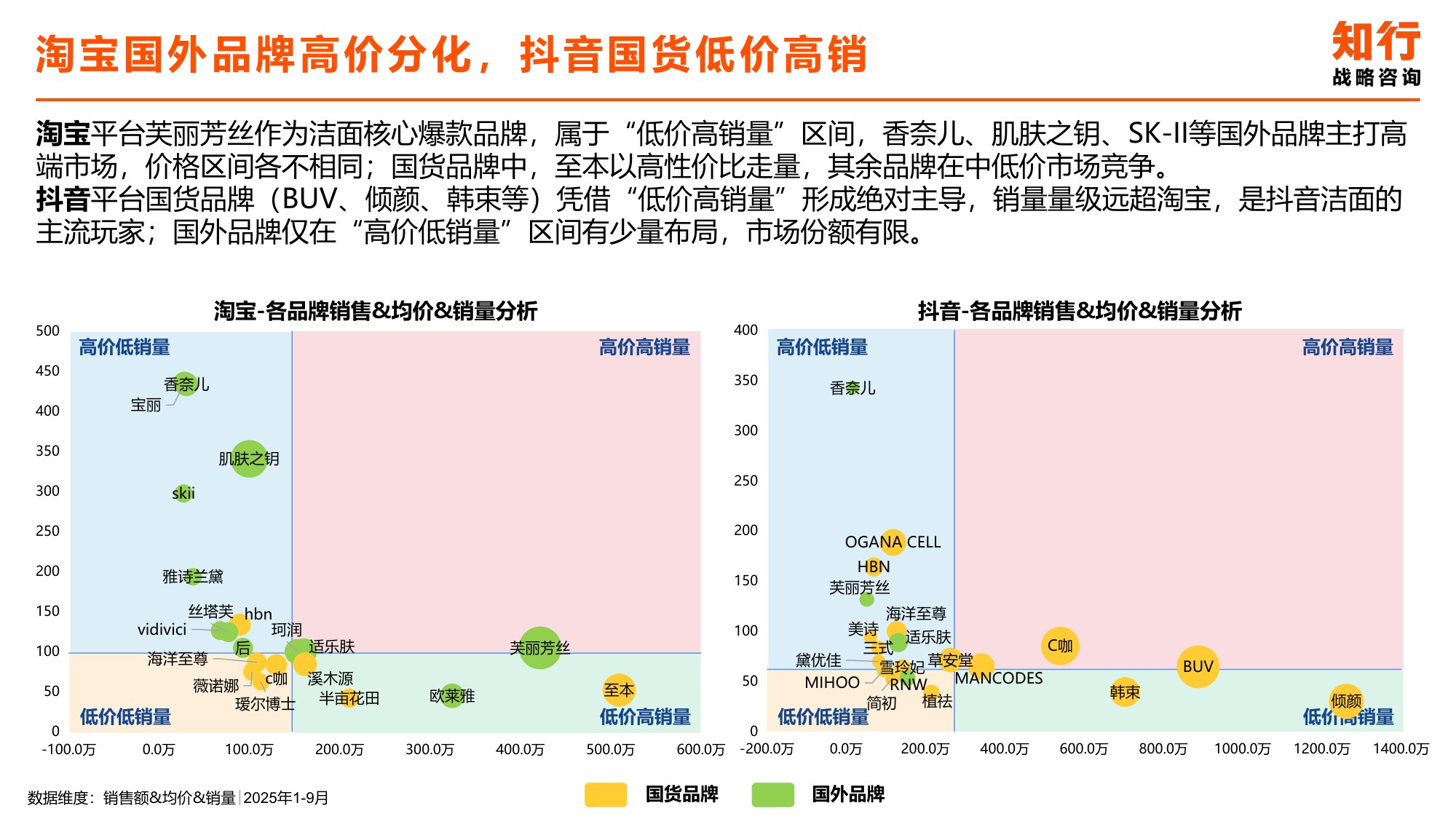 2025年洁面类目电商消费趋势-知行咨询.pdf