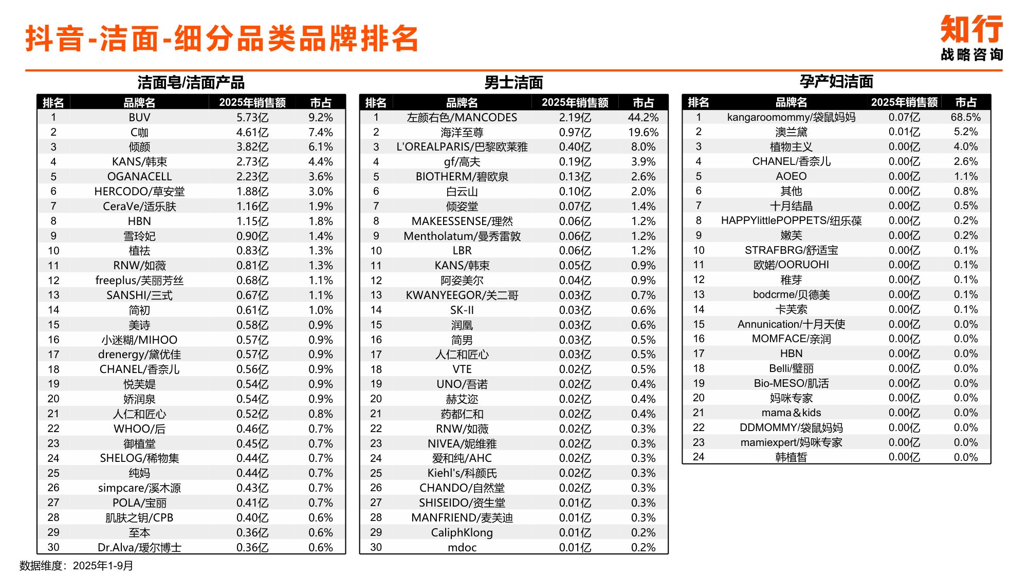 2025年洁面类目电商消费趋势-知行咨询.pdf