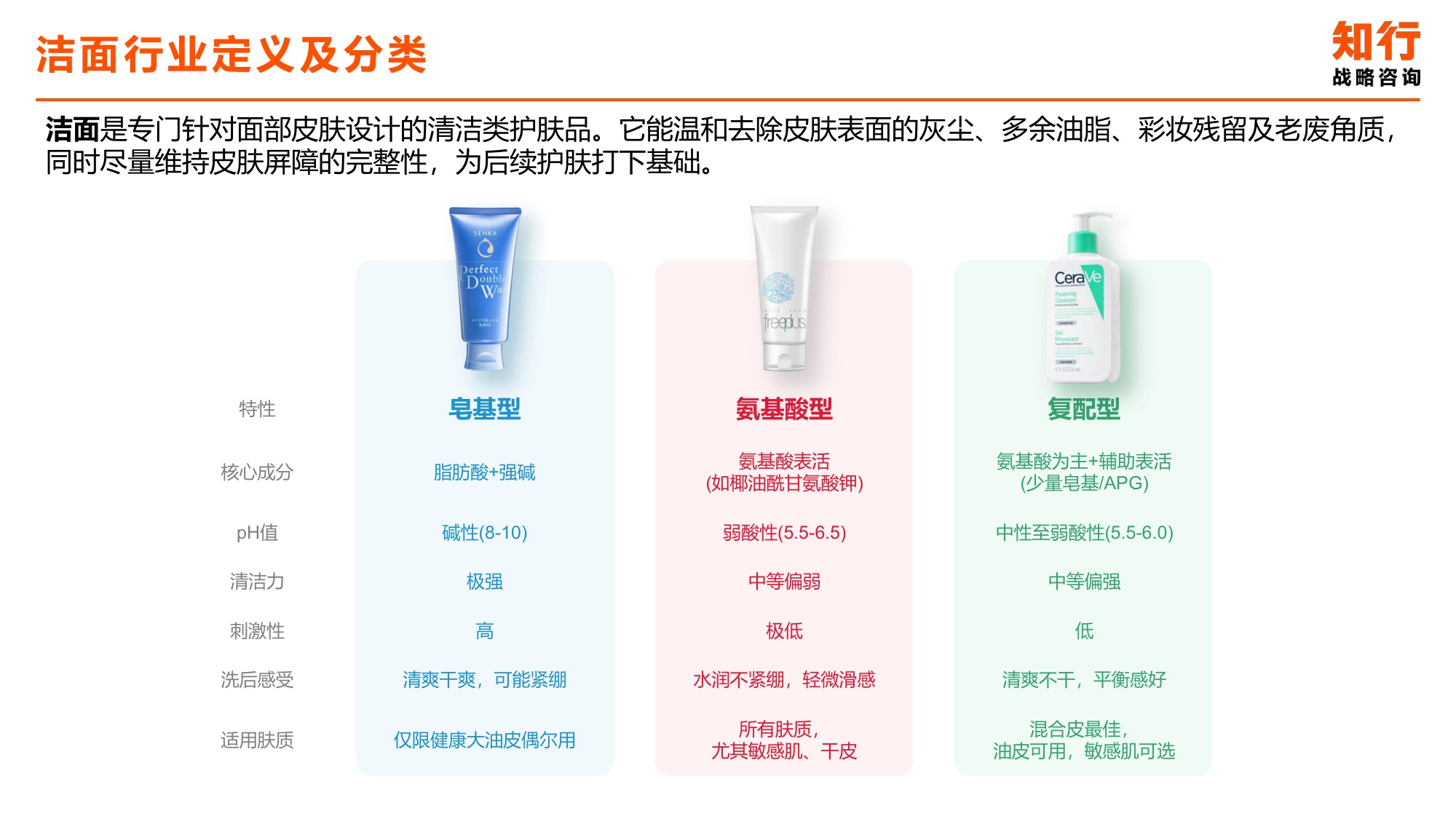 2025年洁面类目电商消费趋势-知行咨询.pdf