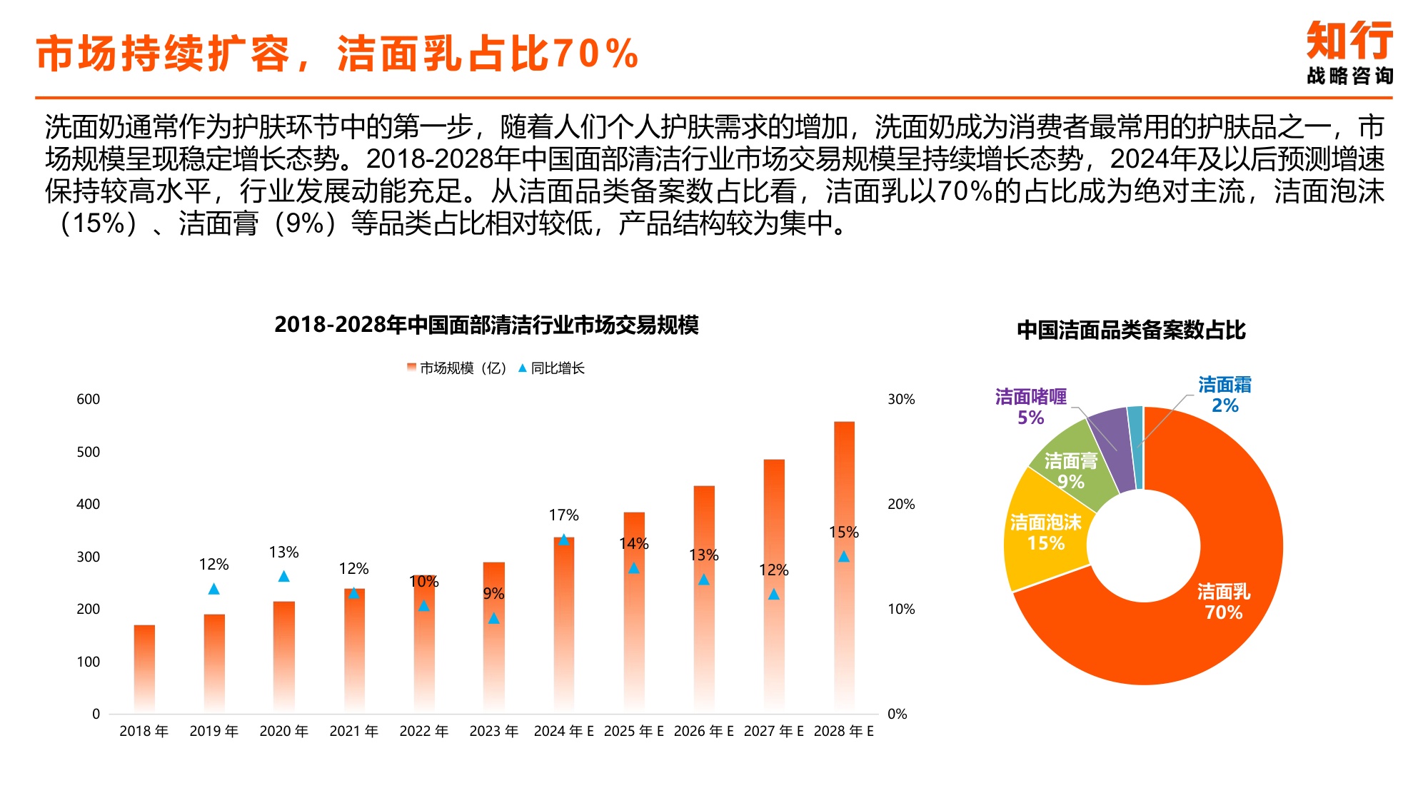 2025年洁面类目电商消费趋势-知行咨询.pdf