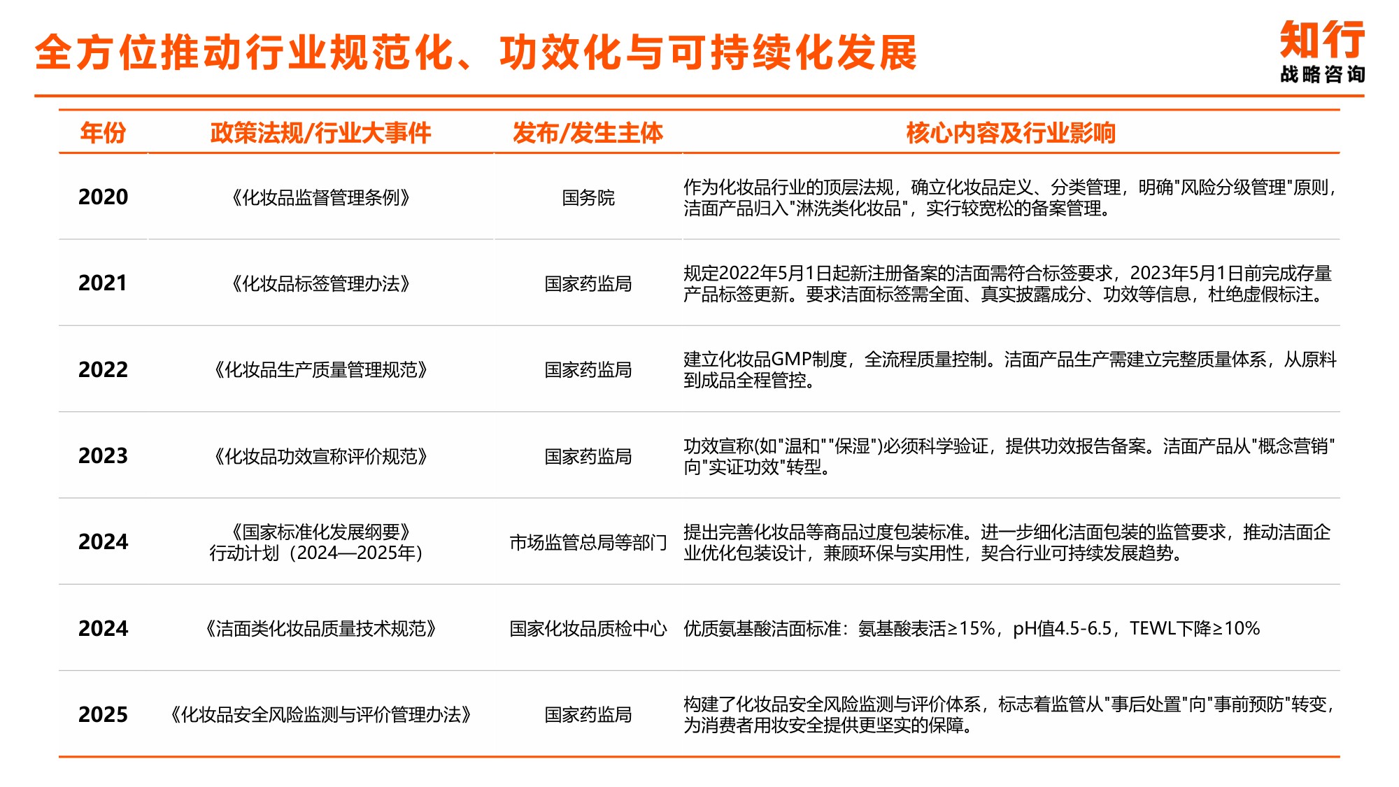 2025年洁面类目电商消费趋势-知行咨询.pdf