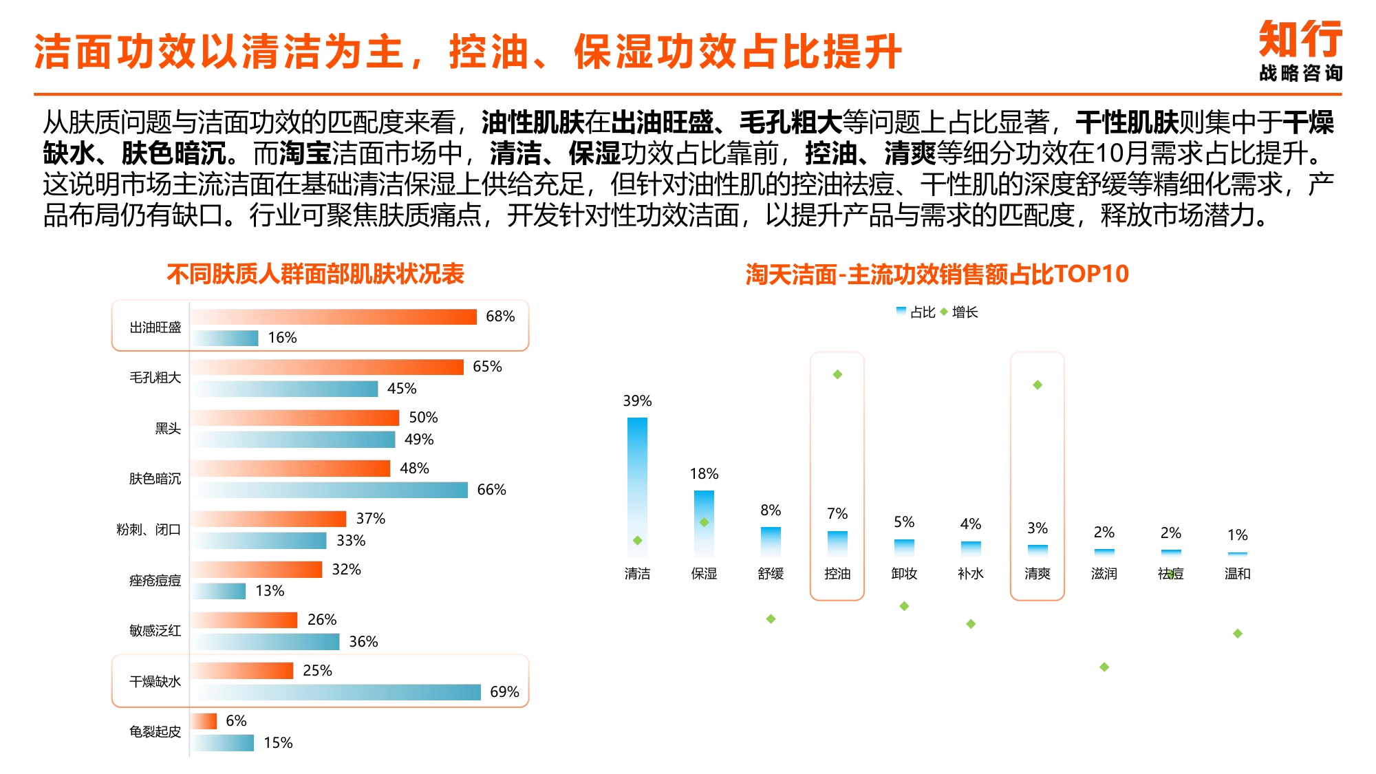 2025年洁面类目电商消费趋势-知行咨询.pdf