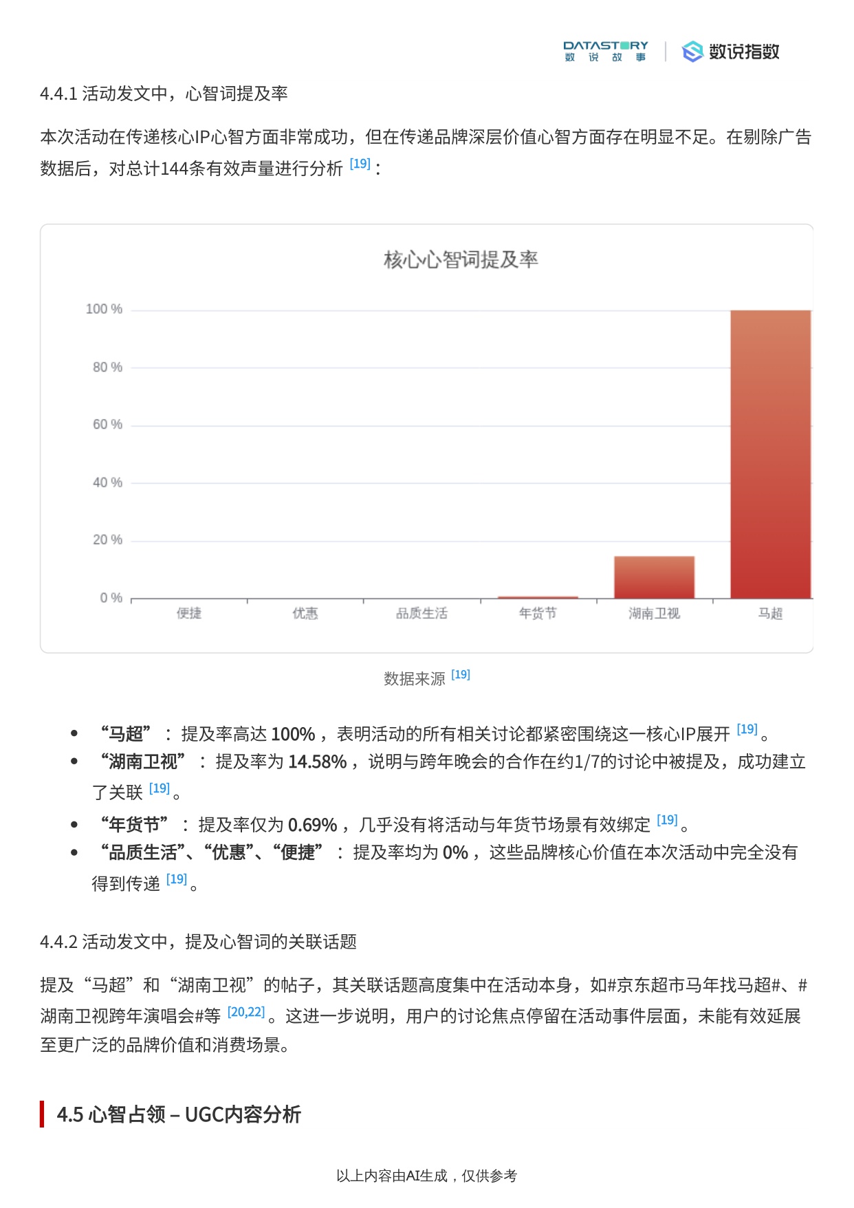 2025年京东“马年找马超”营销活动复盘分析报告.pdf