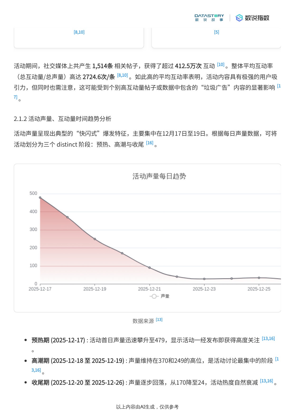2025年京东“马年找马超”营销活动复盘分析报告.pdf