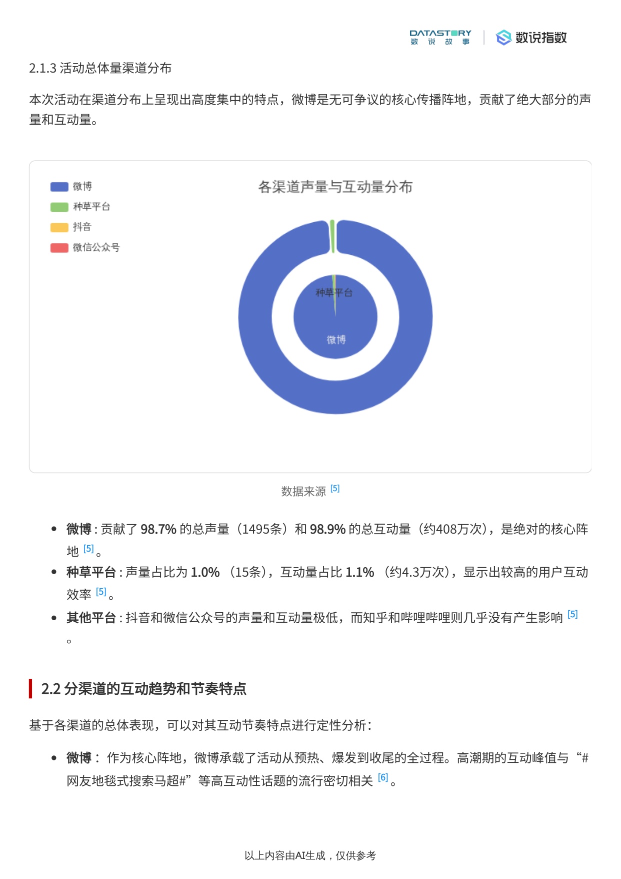 2025年京东“马年找马超”营销活动复盘分析报告.pdf
