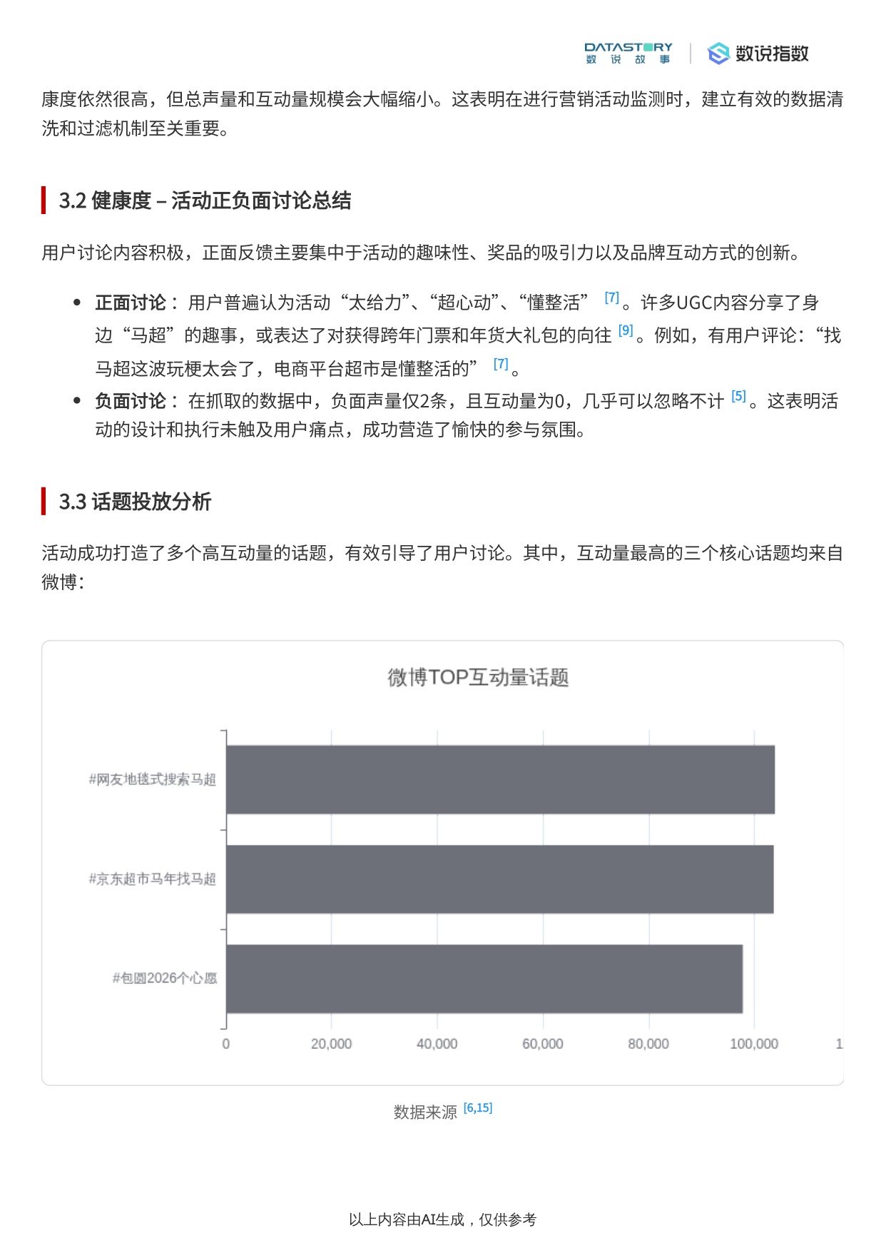 2025年京东“马年找马超”营销活动复盘分析报告.pdf