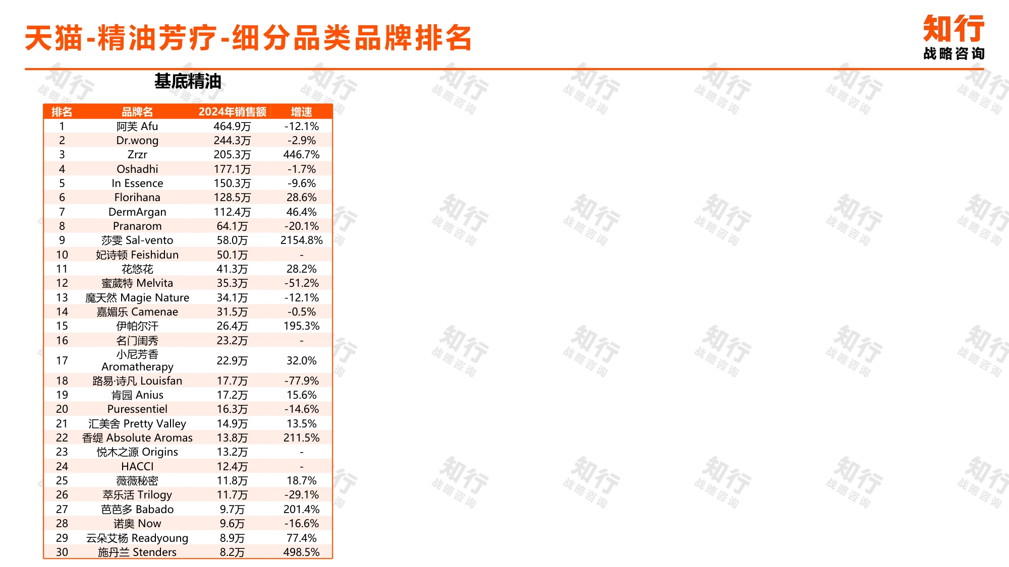 2025年精油芳疗电商消费趋势-知行咨询.pdf