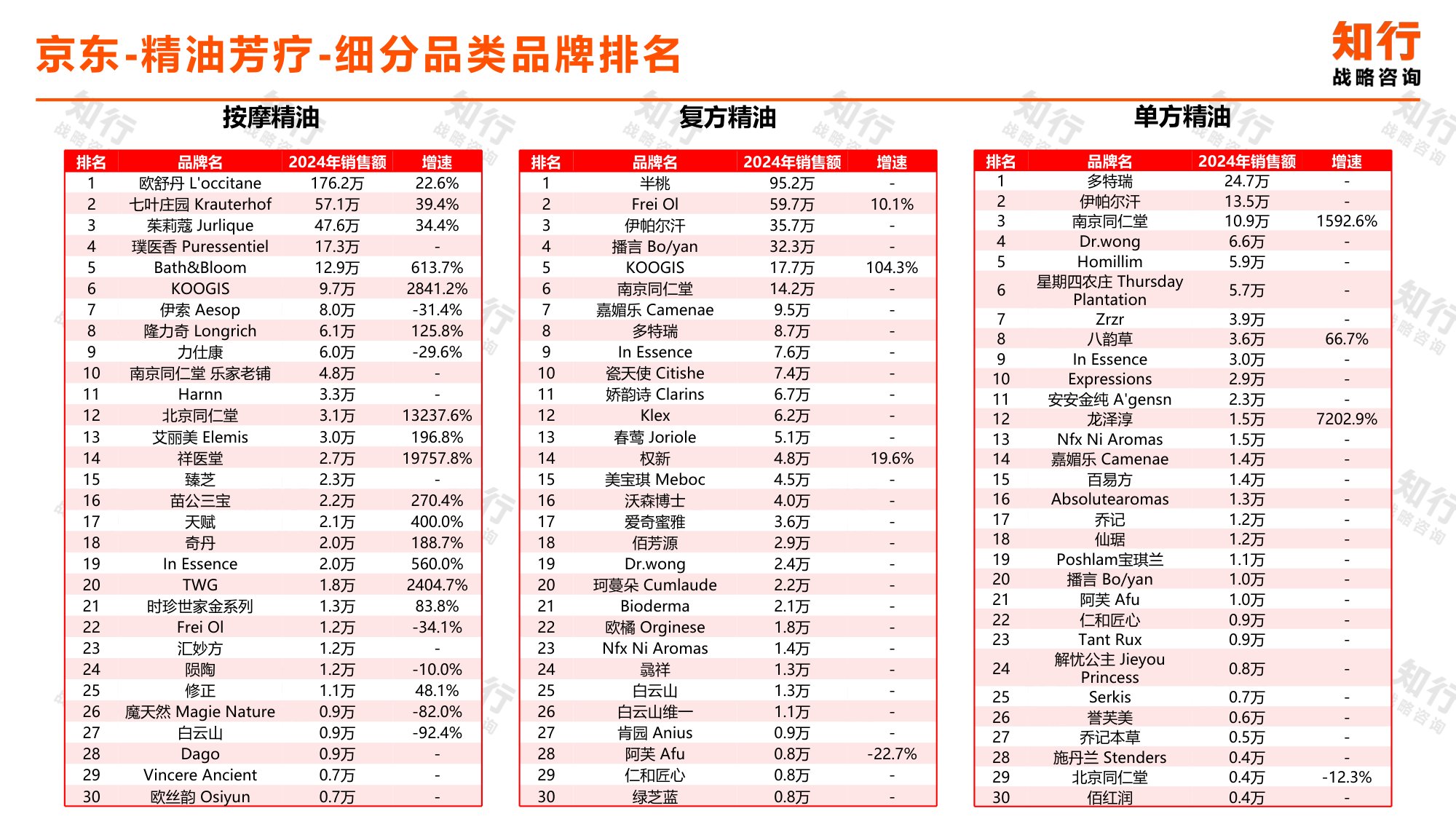 2025年精油芳疗电商消费趋势-知行咨询.pdf
