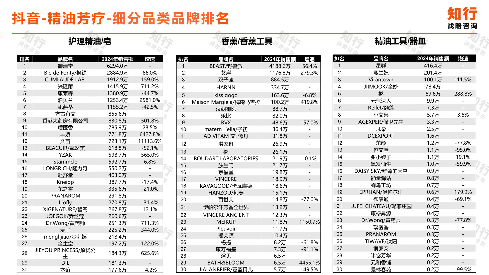 2025年精油芳疗电商消费趋势-知行咨询.pdf