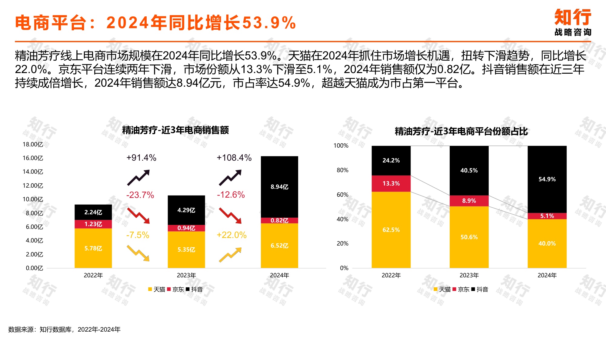 2025年精油芳疗电商消费趋势-知行咨询.pdf