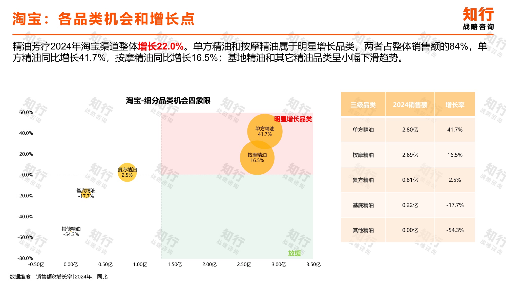 2025年精油芳疗电商消费趋势-知行咨询.pdf