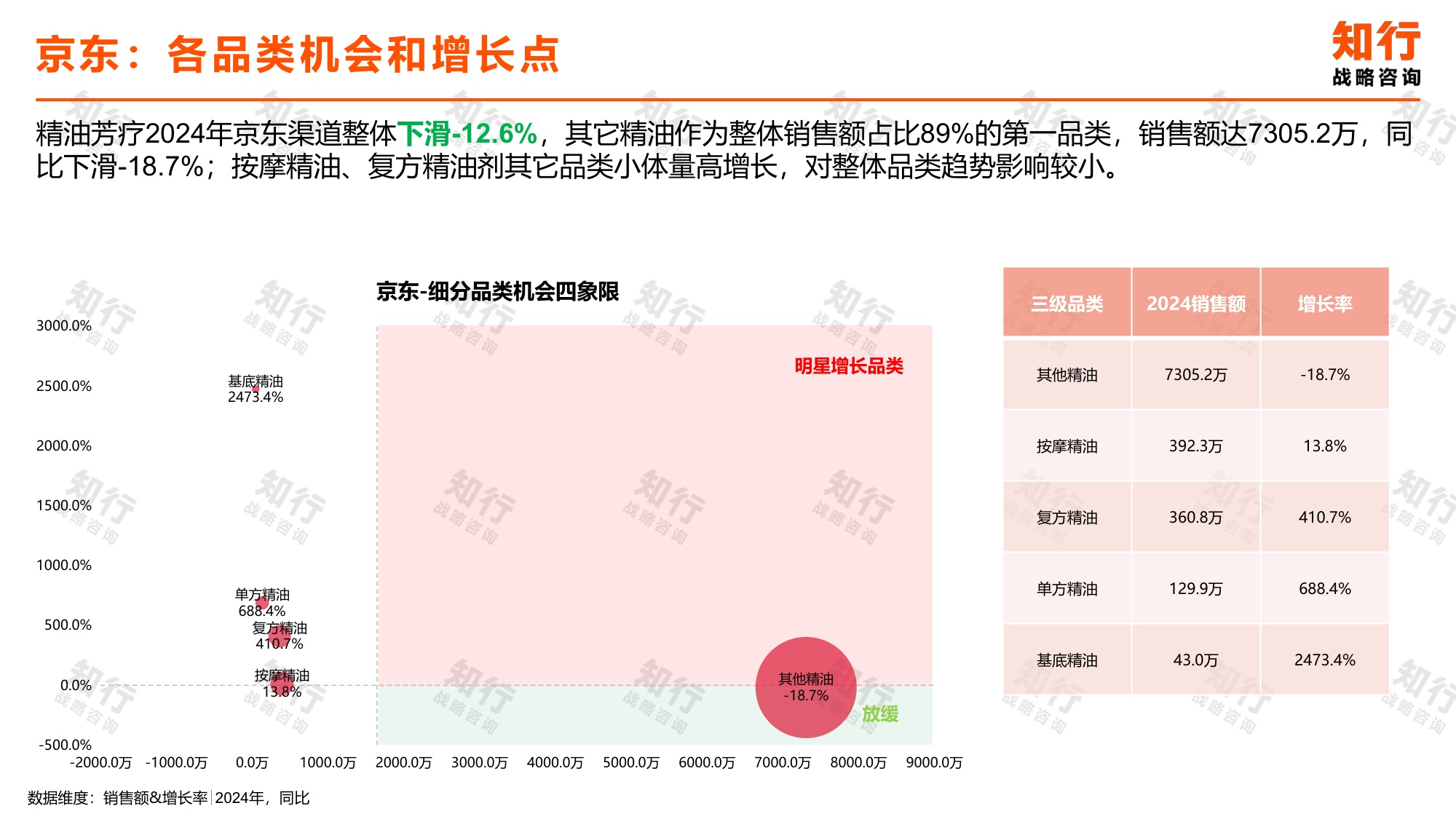 2025年精油芳疗电商消费趋势-知行咨询.pdf