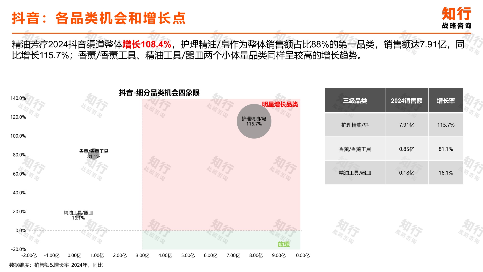 2025年精油芳疗电商消费趋势-知行咨询.pdf