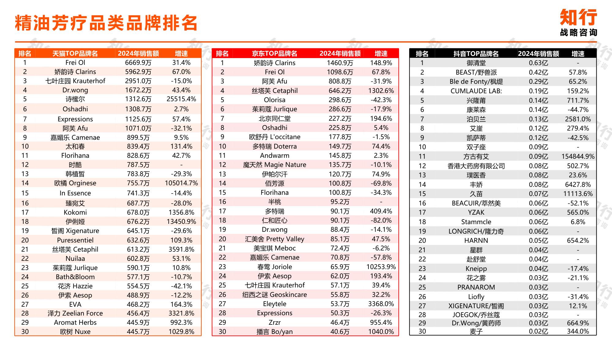 2025年精油芳疗电商消费趋势-知行咨询.pdf