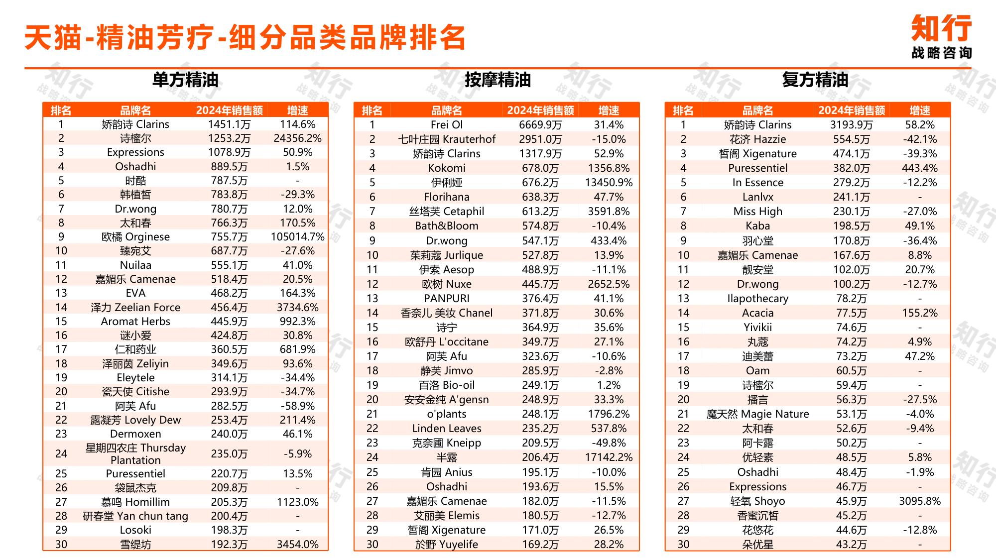 2025年精油芳疗电商消费趋势-知行咨询.pdf