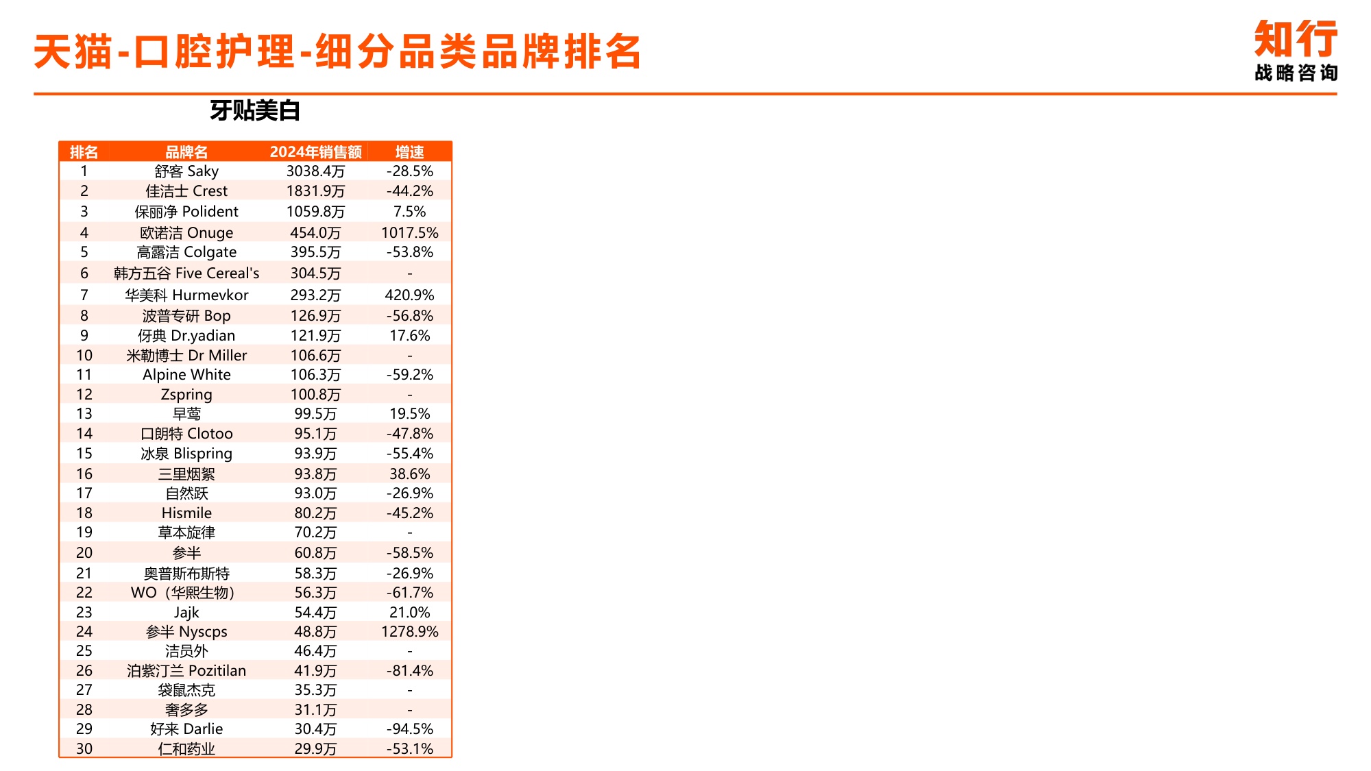 2025年口腔护理行业电商消费趋势-知行咨询.pdf
