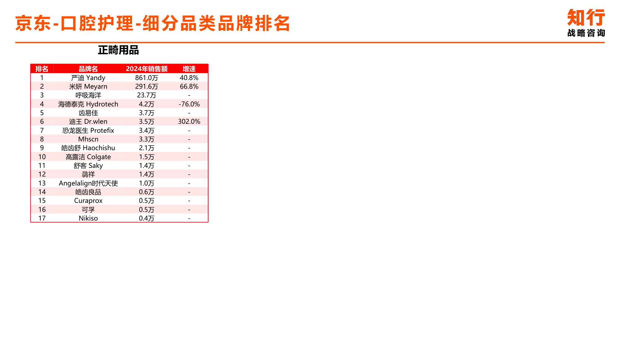 2025年口腔护理行业电商消费趋势-知行咨询.pdf
