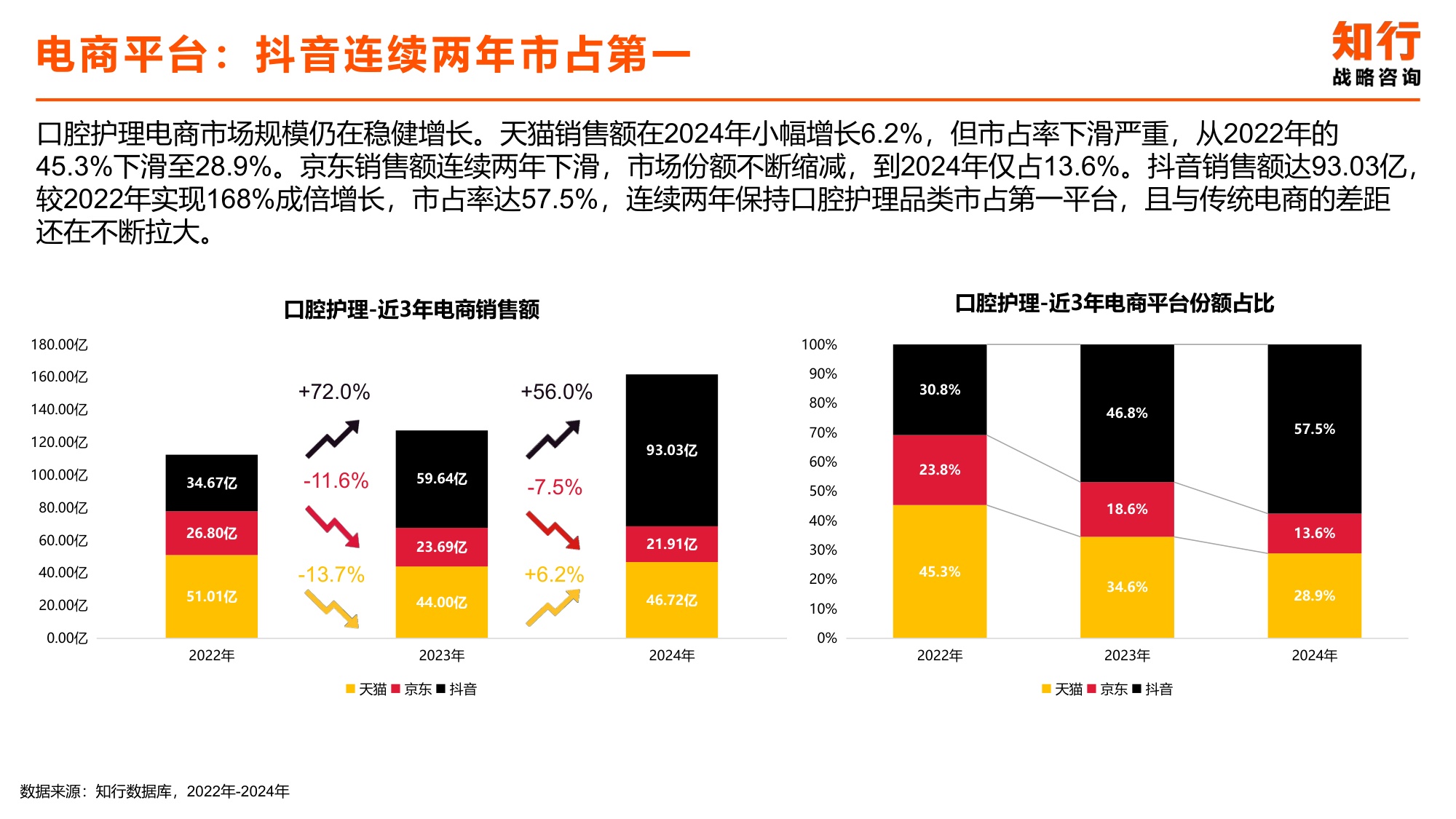 2025年口腔护理行业电商消费趋势-知行咨询.pdf