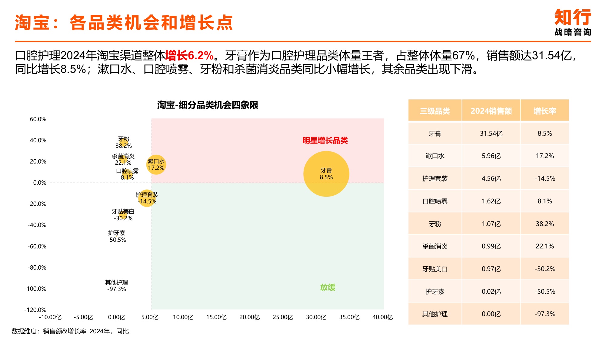 2025年口腔护理行业电商消费趋势-知行咨询.pdf