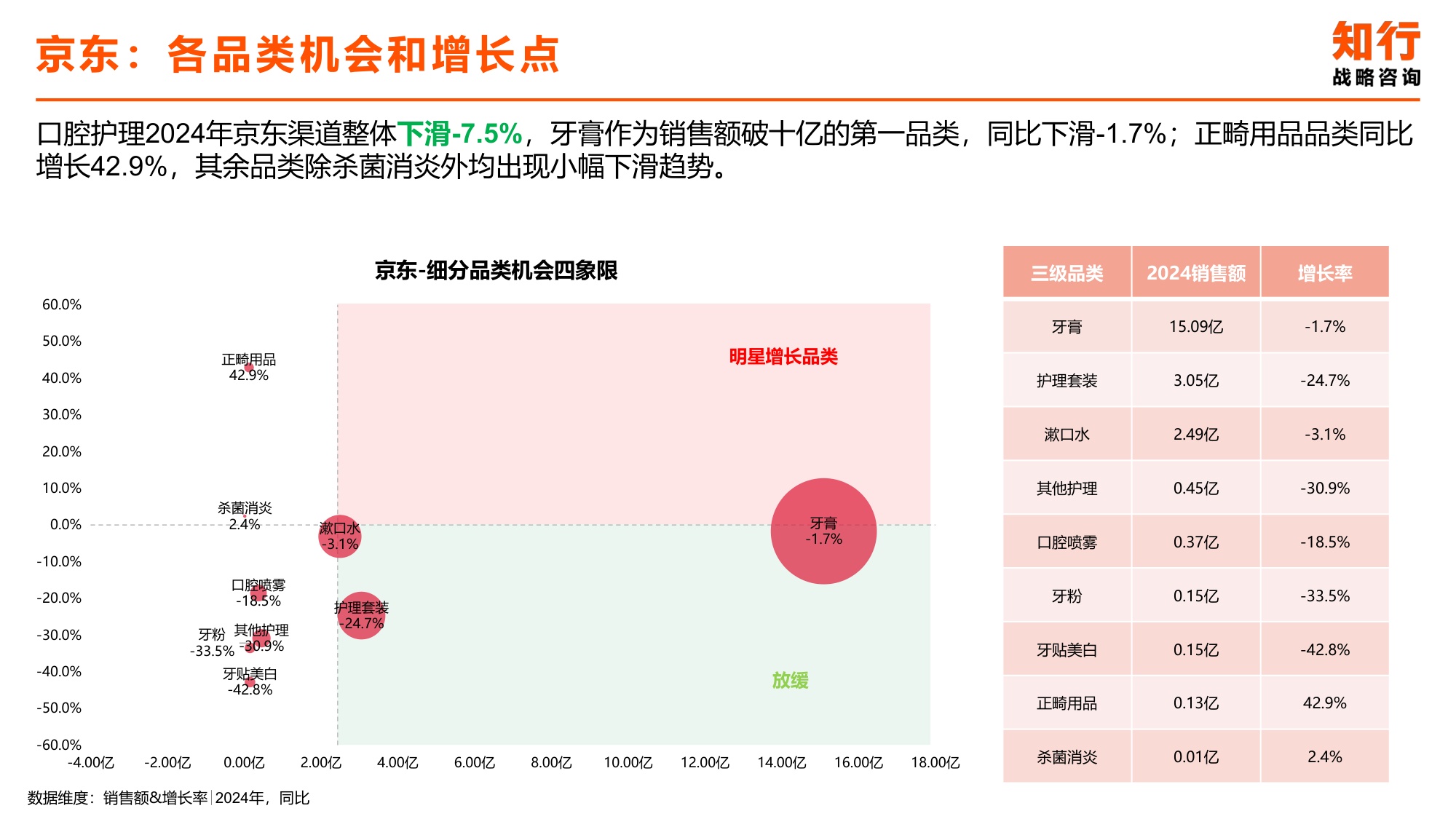 2025年口腔护理行业电商消费趋势-知行咨询.pdf
