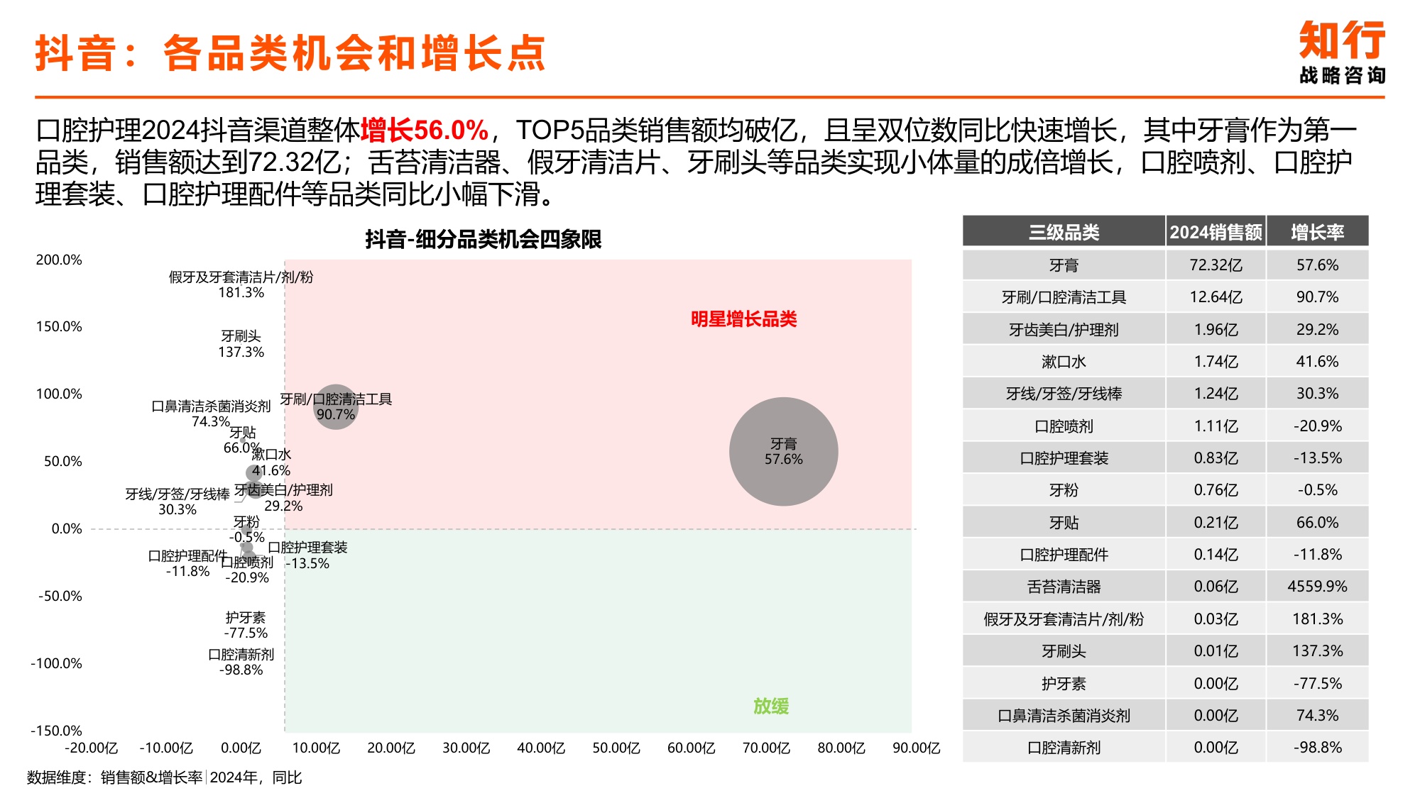 2025年口腔护理行业电商消费趋势-知行咨询.pdf