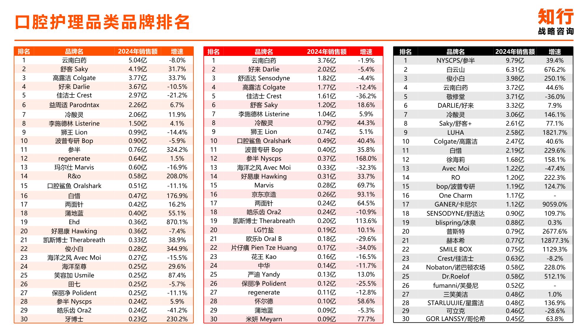 2025年口腔护理行业电商消费趋势-知行咨询.pdf