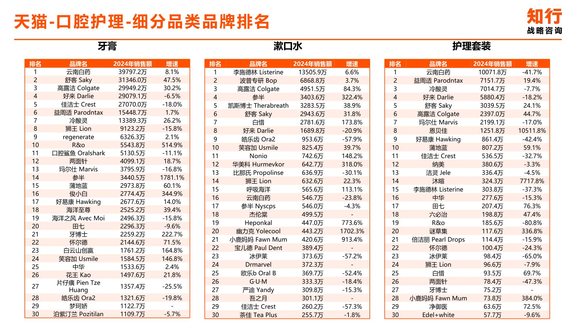 2025年口腔护理行业电商消费趋势-知行咨询.pdf