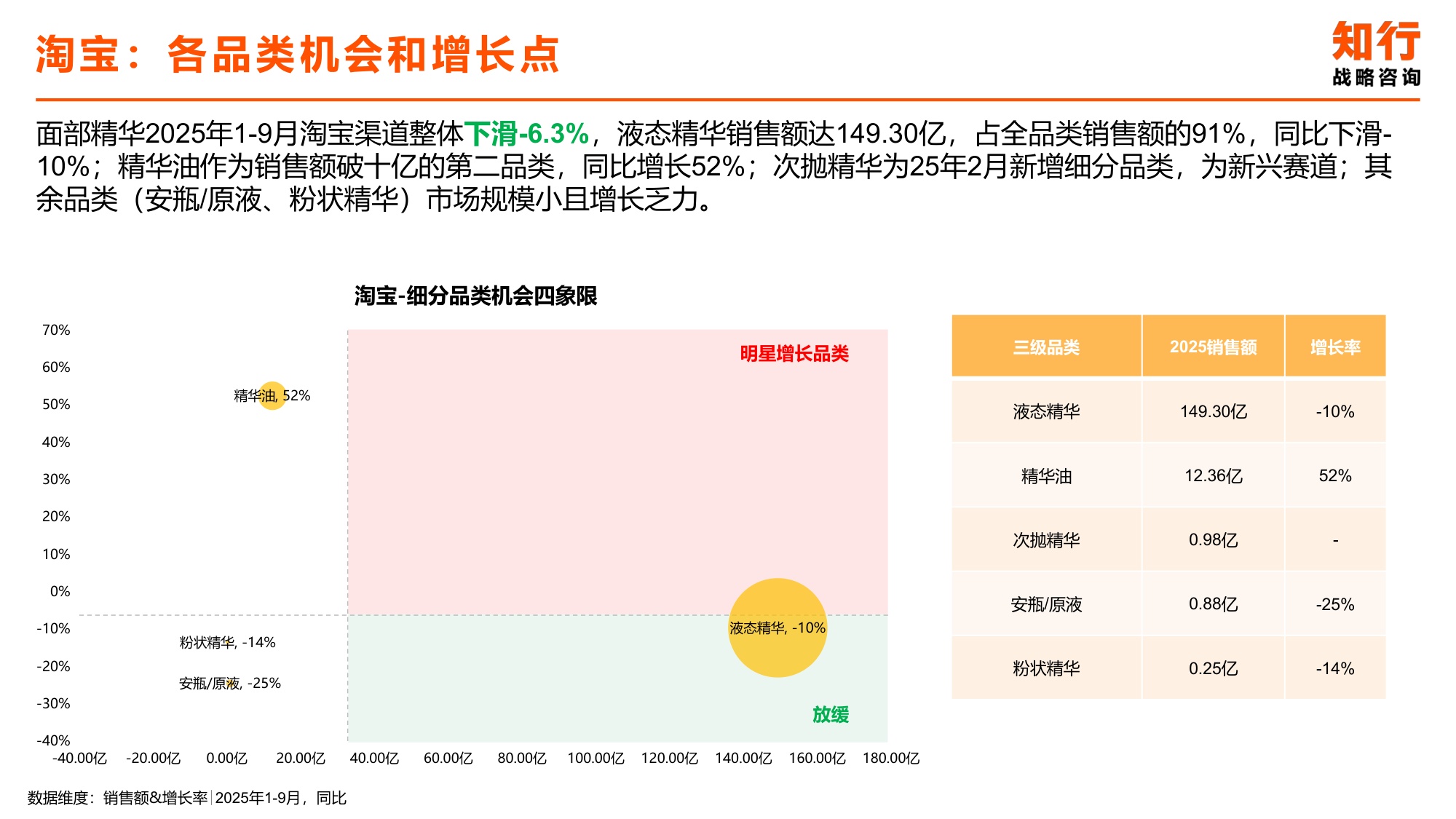 2025年面部精华类目电商消费趋势-知行咨询.pdf